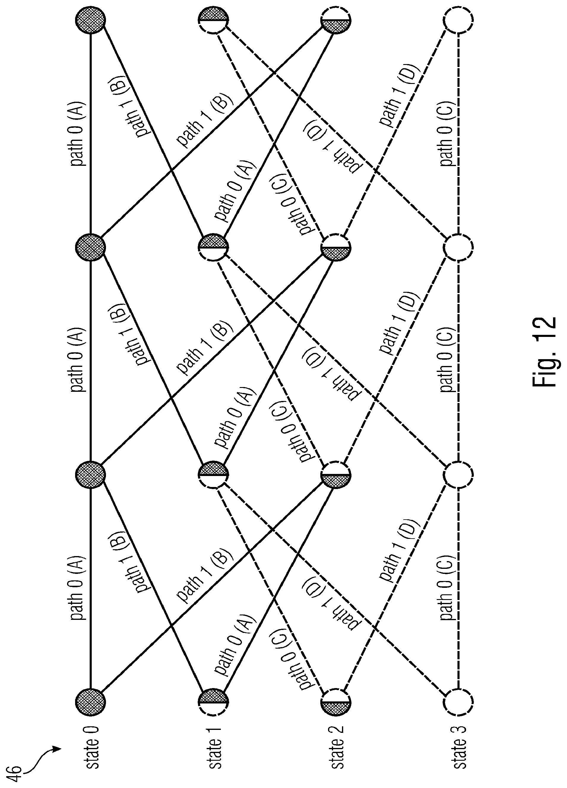Patent US12375674 Figure 7 – Entropy coding of transform coefficients suitable for dependent scalar quantization