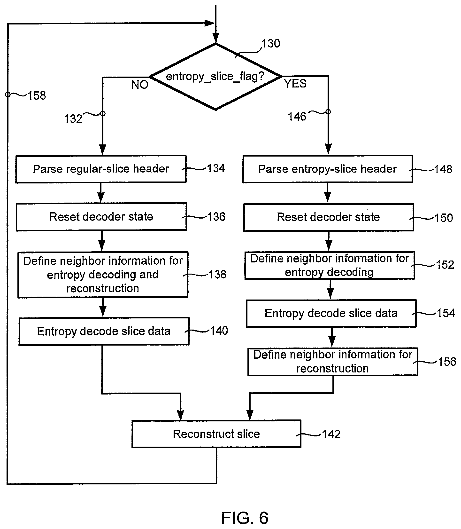 Patent US12375675 Figure 6 – Context initialization based on slice header flag and slice type