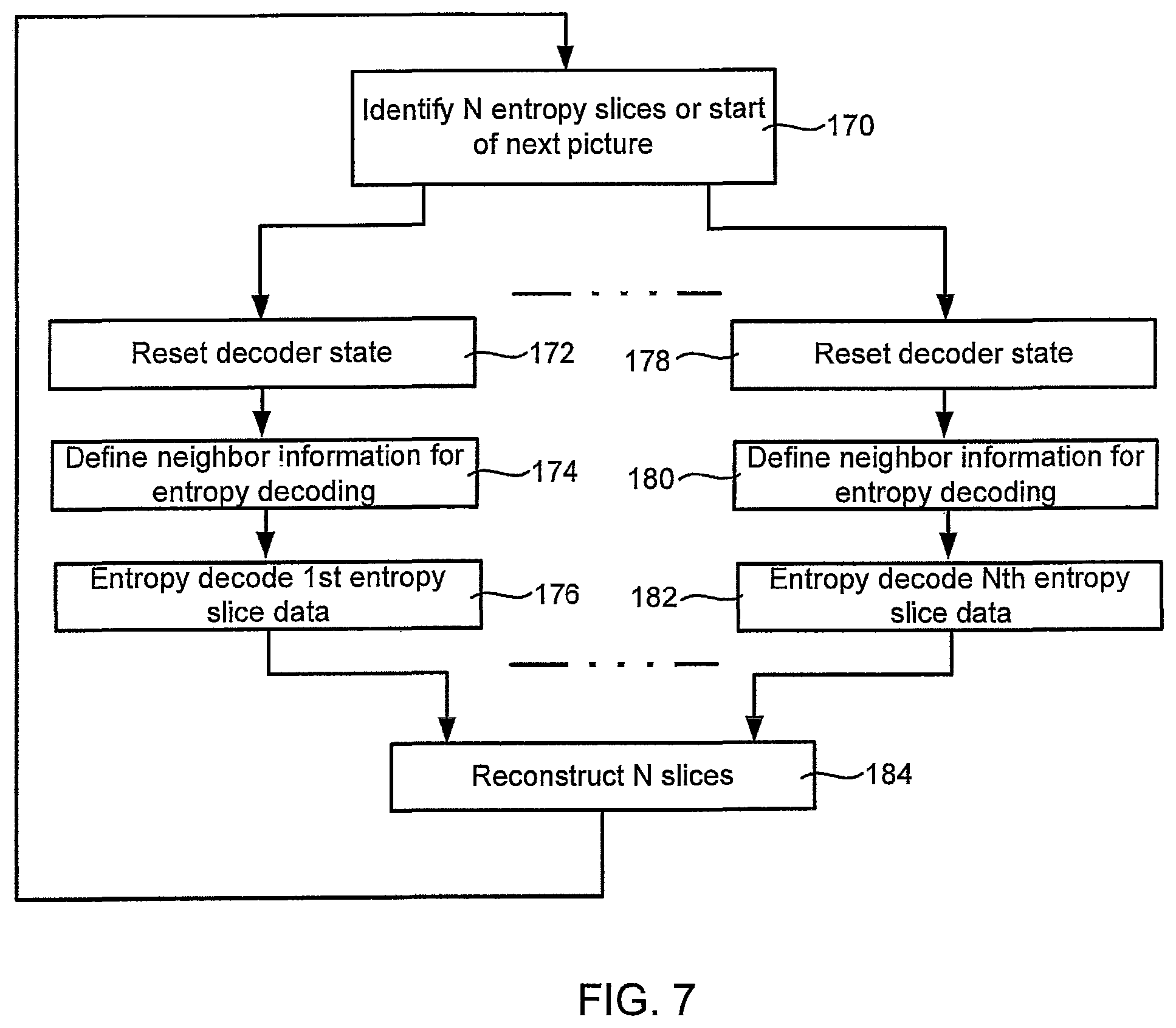 Patent US12375675 Figure 7 – Context initialization based on slice header flag and slice type