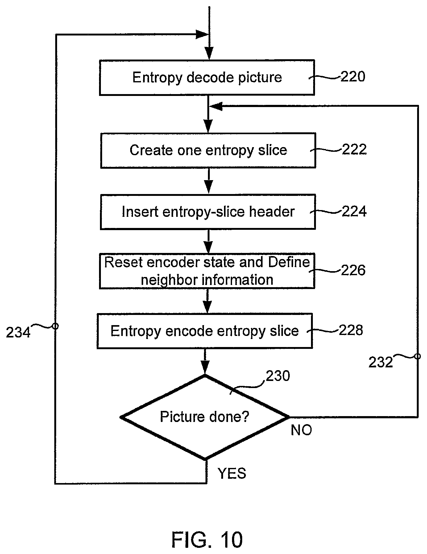 Patent US12375675 Figure 9 – Context initialization based on slice header flag and slice type