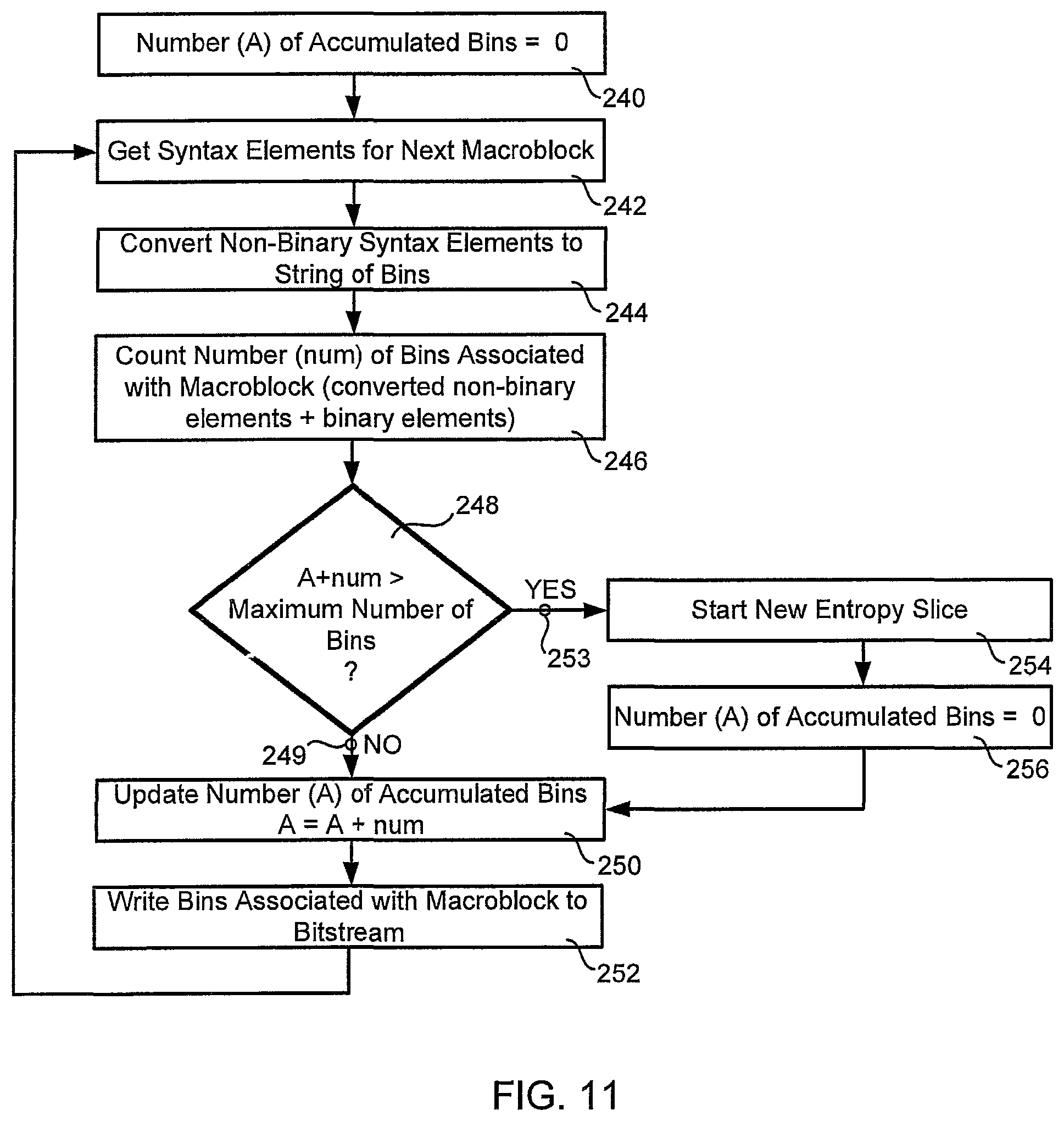 Patent US12375675 Figure 10 – Context initialization based on slice header flag and slice type