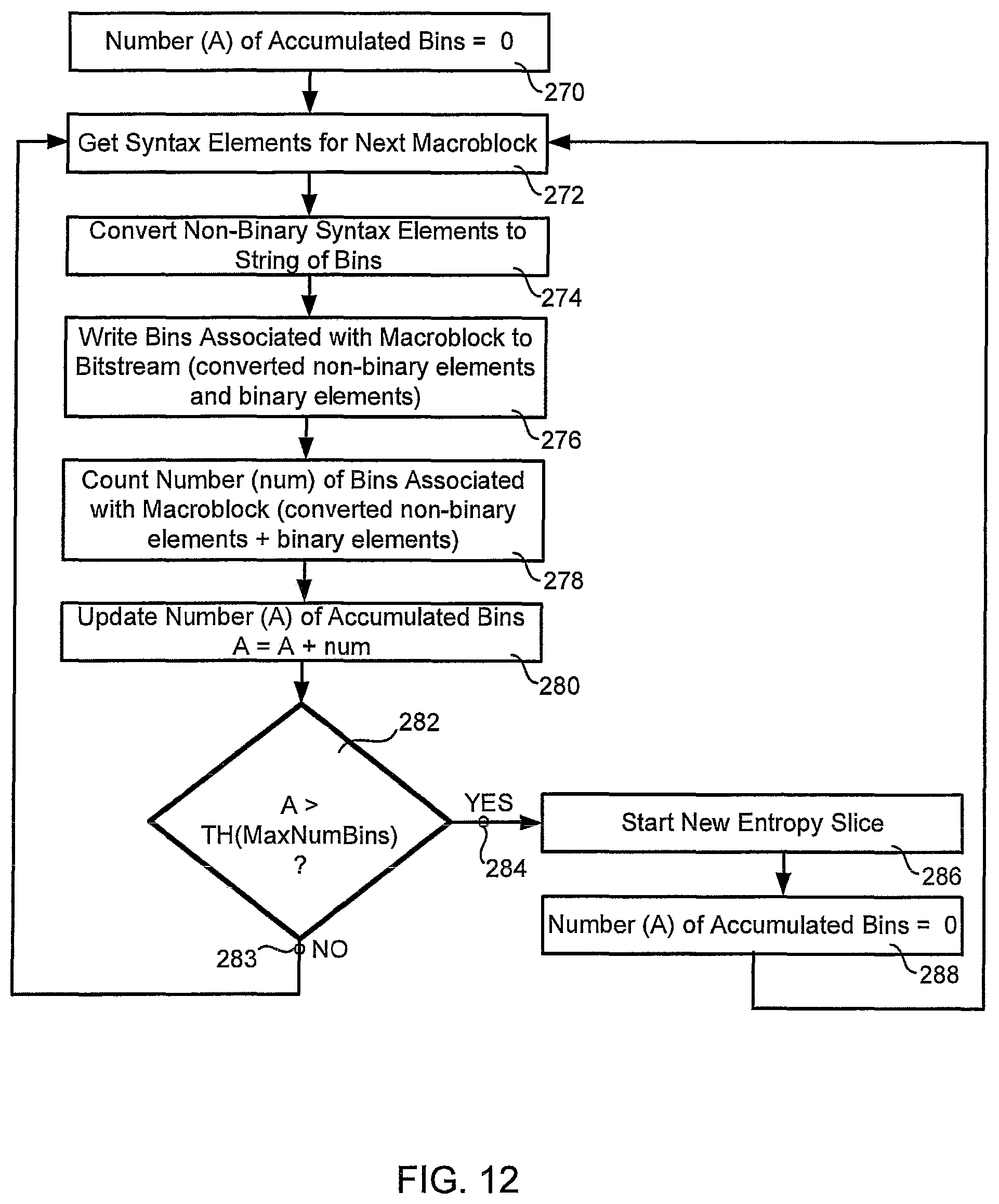Patent US12375675 Figure 11 – Context initialization based on slice header flag and slice type