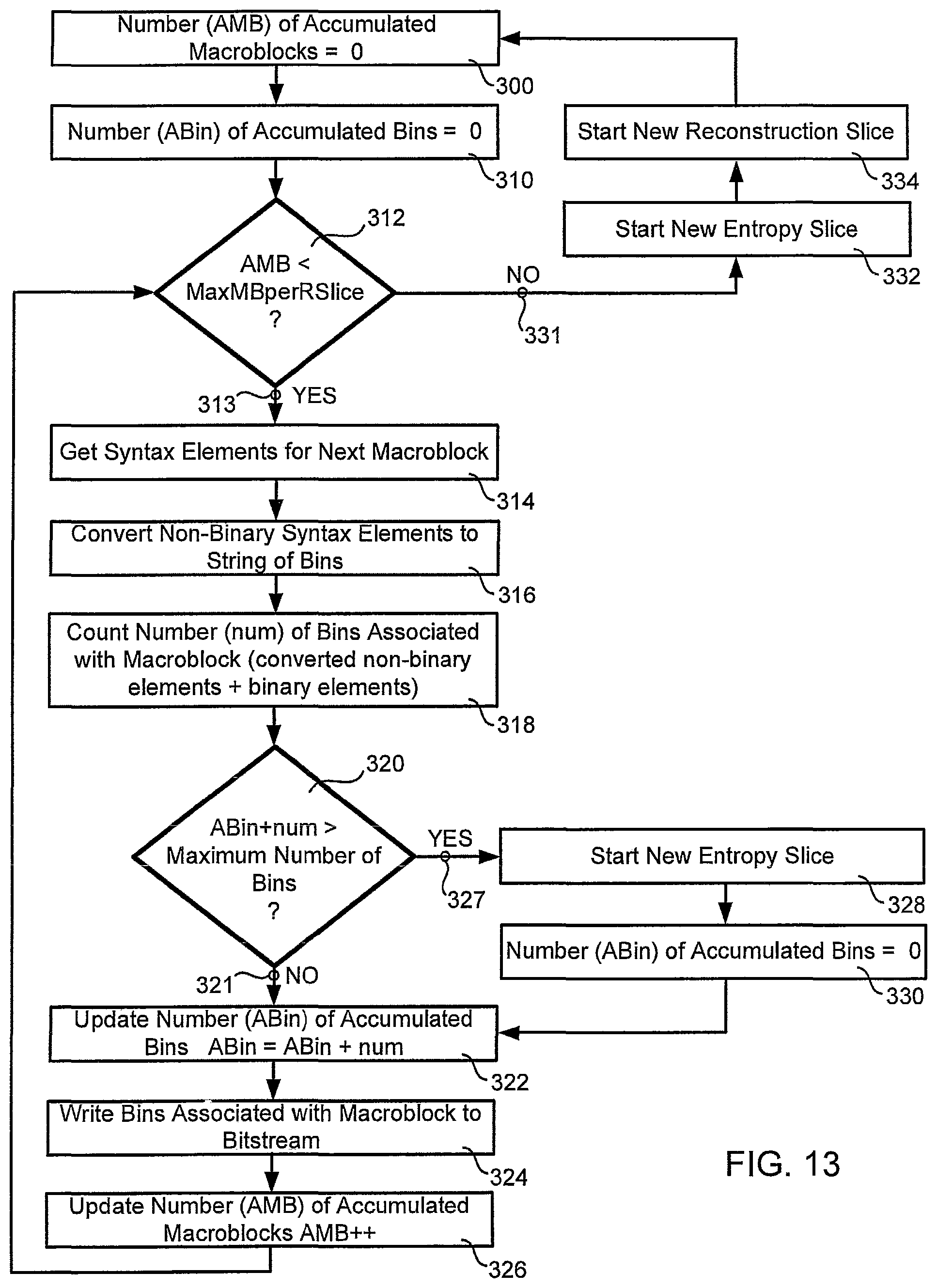 Patent US12375675 Figure 12 – Context initialization based on slice header flag and slice type