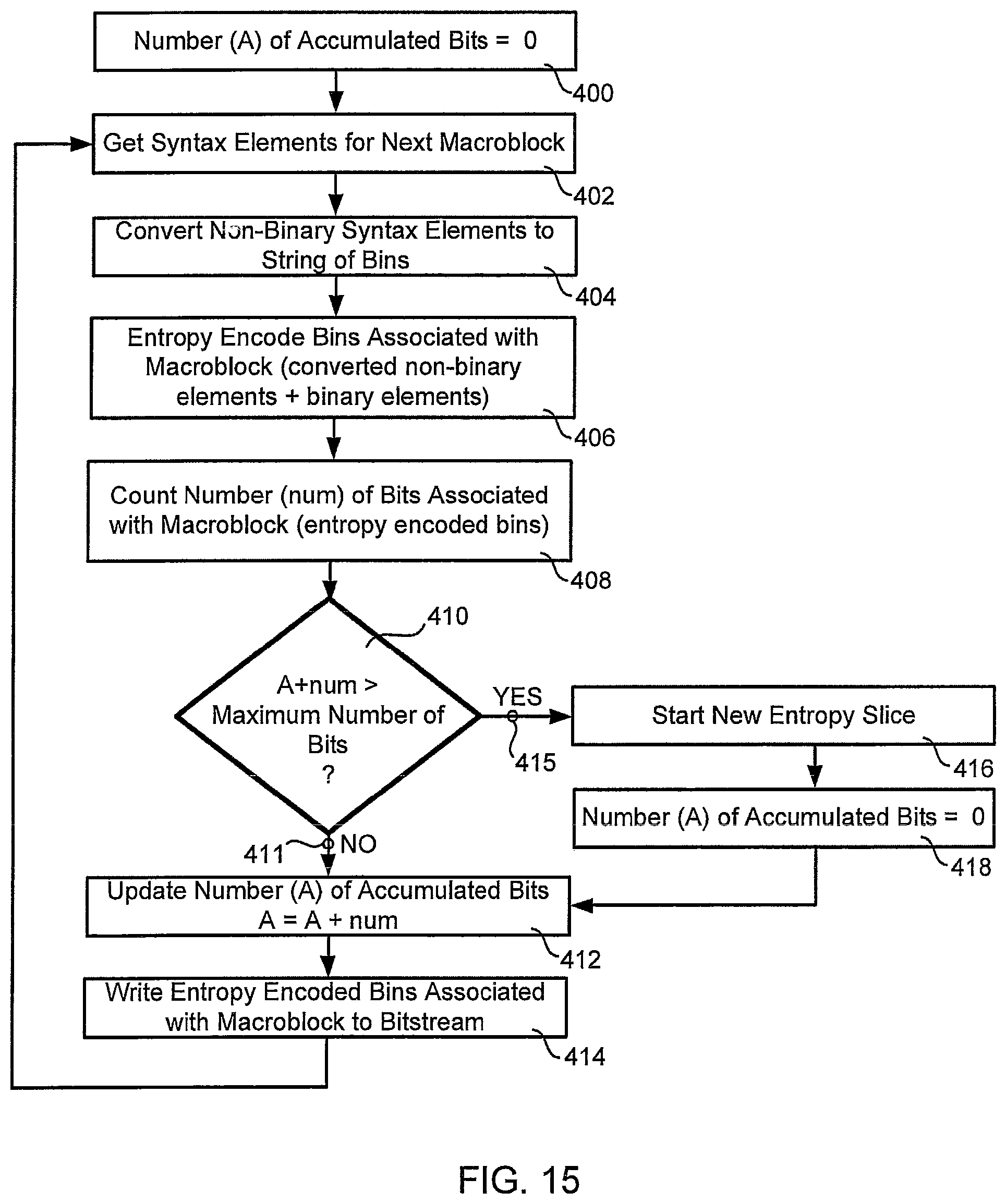 Patent US12375675 Figure 14 – Context initialization based on slice header flag and slice type