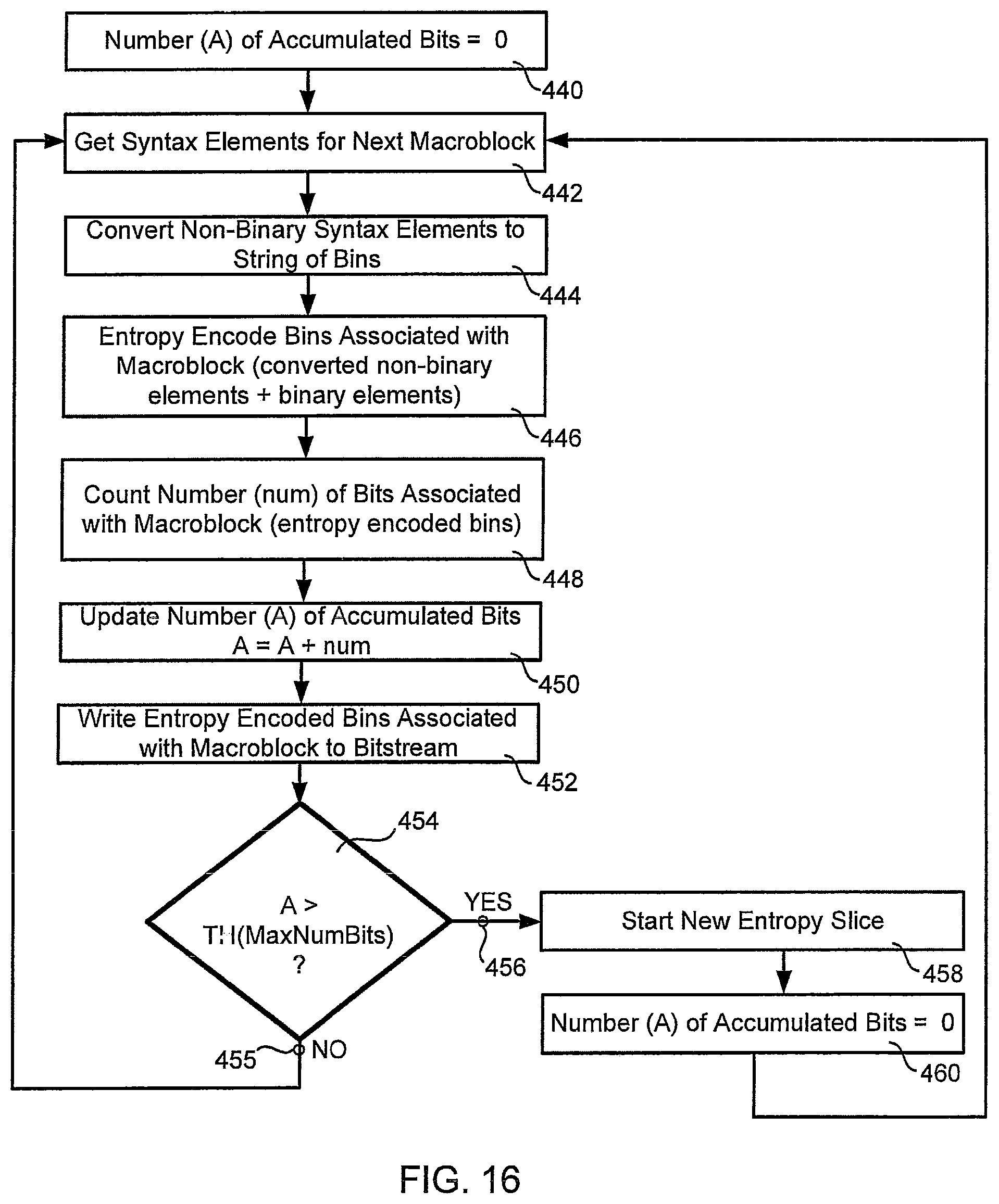 Patent US12375675 Figure 15 – Context initialization based on slice header flag and slice type