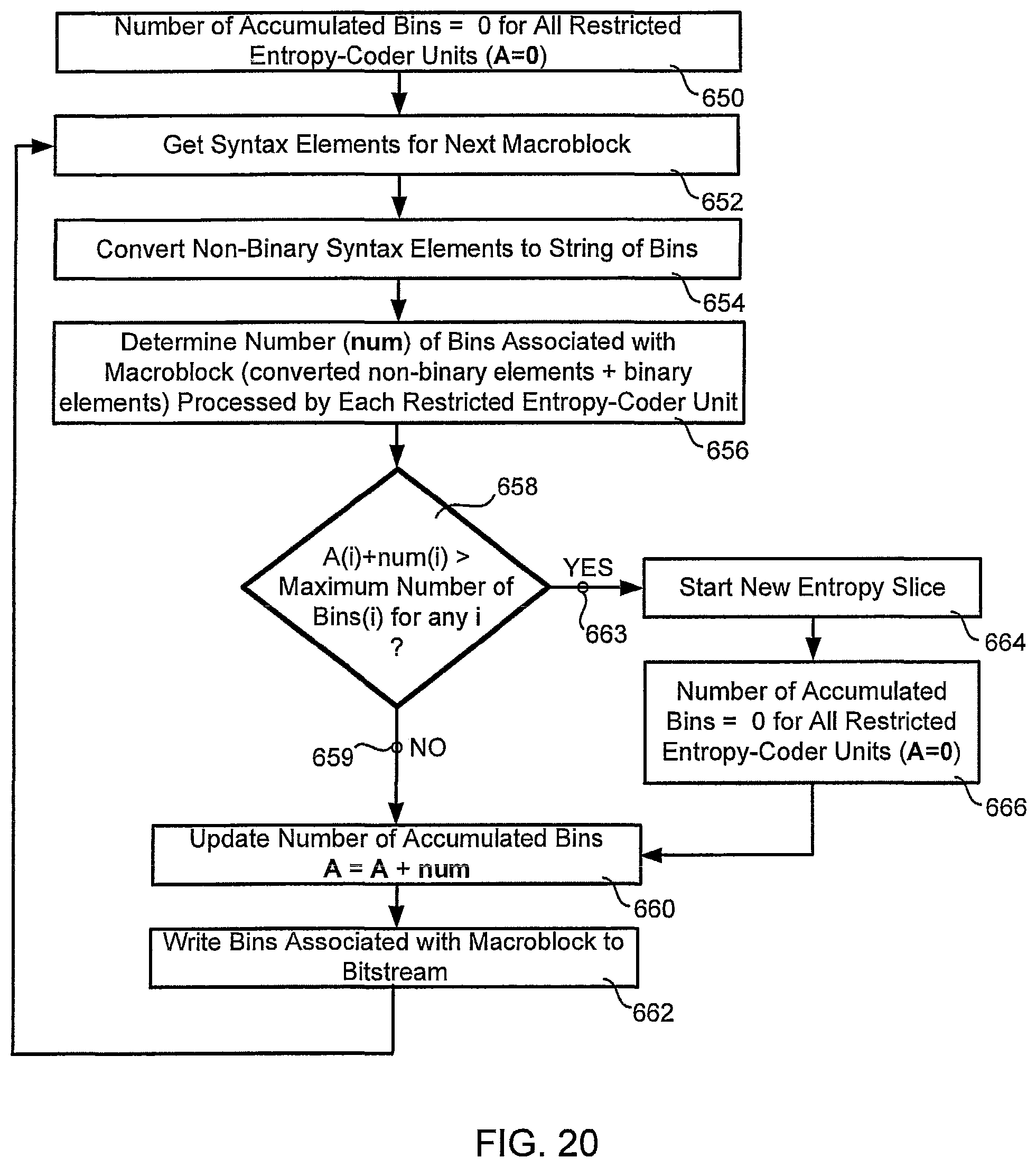 Patent US12375675 Figure 19 – Context initialization based on slice header flag and slice type