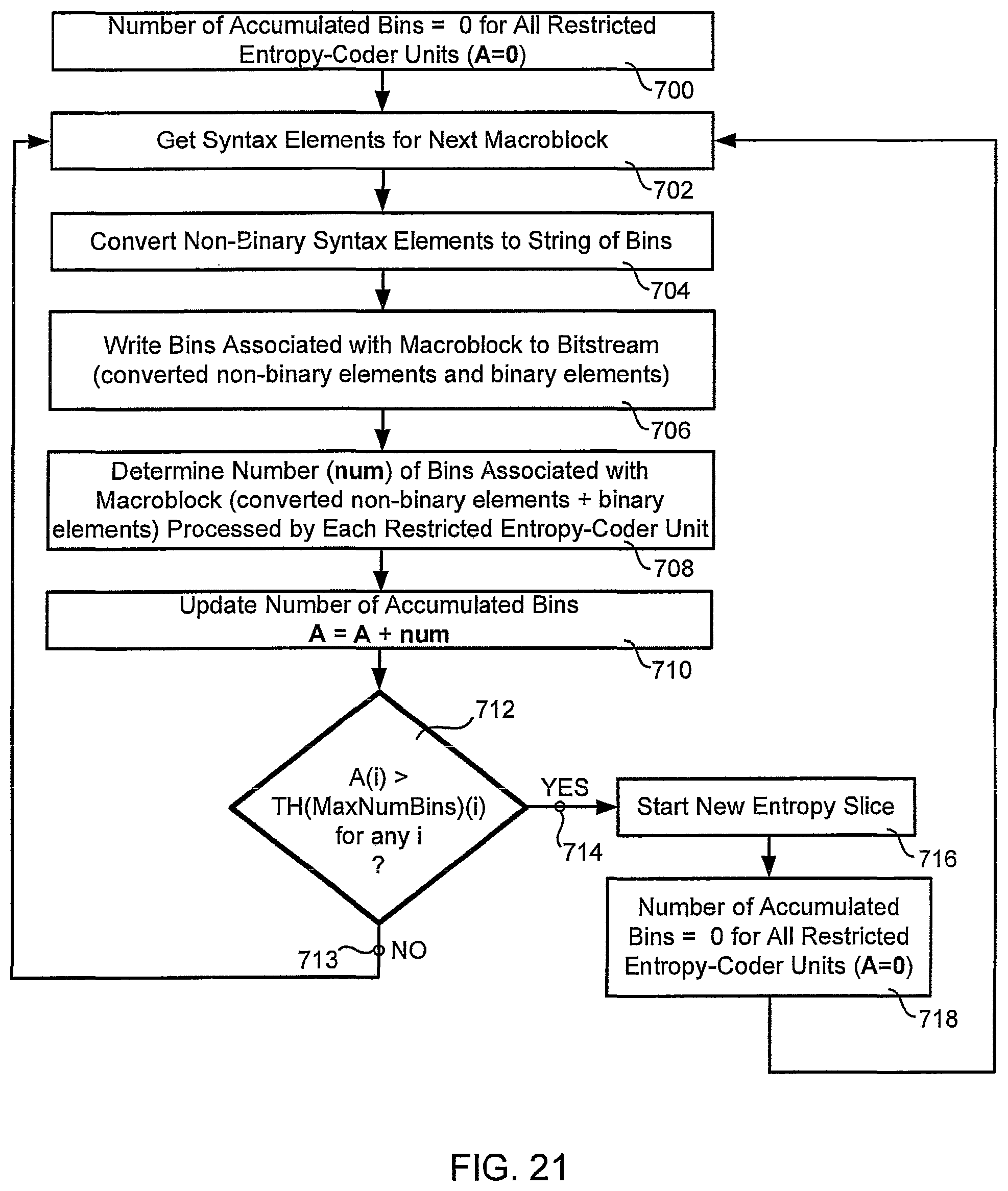 Patent US12375675 Figure 20 – Context initialization based on slice header flag and slice type