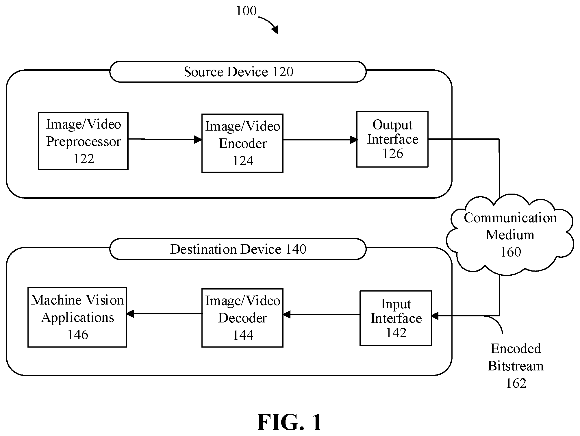 Patent US12375678 Figure 1 – Methods and non-transitory computer readable storage medium for pre-analysis based resampling compression for machine vision