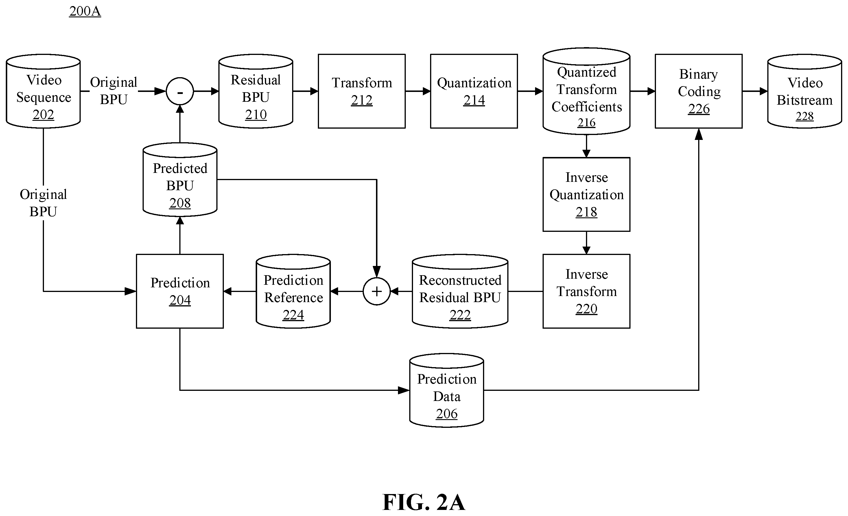 Patent US12375678 Figure 2 – Methods and non-transitory computer readable storage medium for pre-analysis based resampling compression for machine vision
