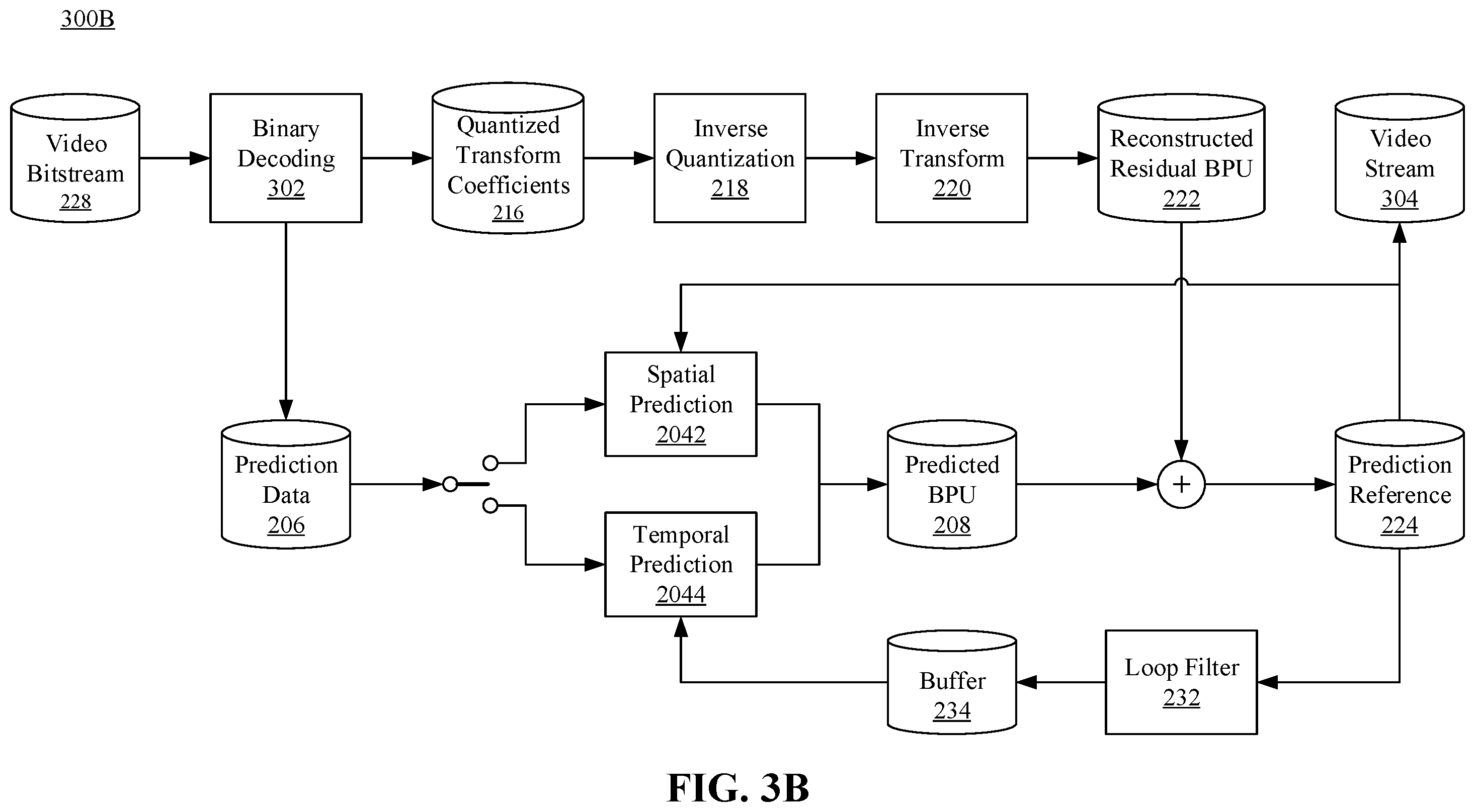 Patent US12375678 Figure 5 – Methods and non-transitory computer readable storage medium for pre-analysis based resampling compression for machine vision