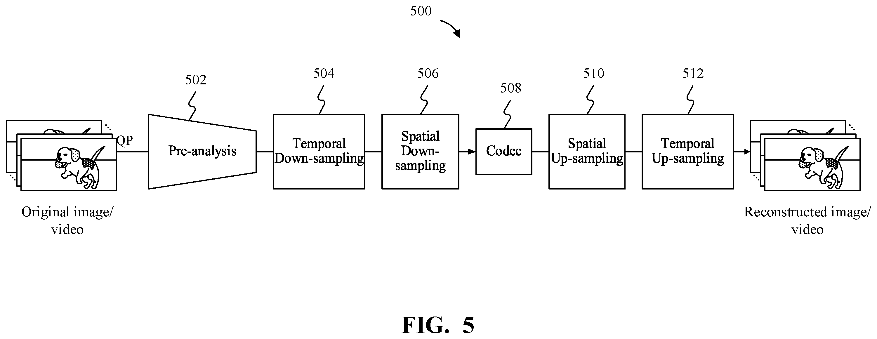 Patent US12375678 Figure 7 – Methods and non-transitory computer readable storage medium for pre-analysis based resampling compression for machine vision