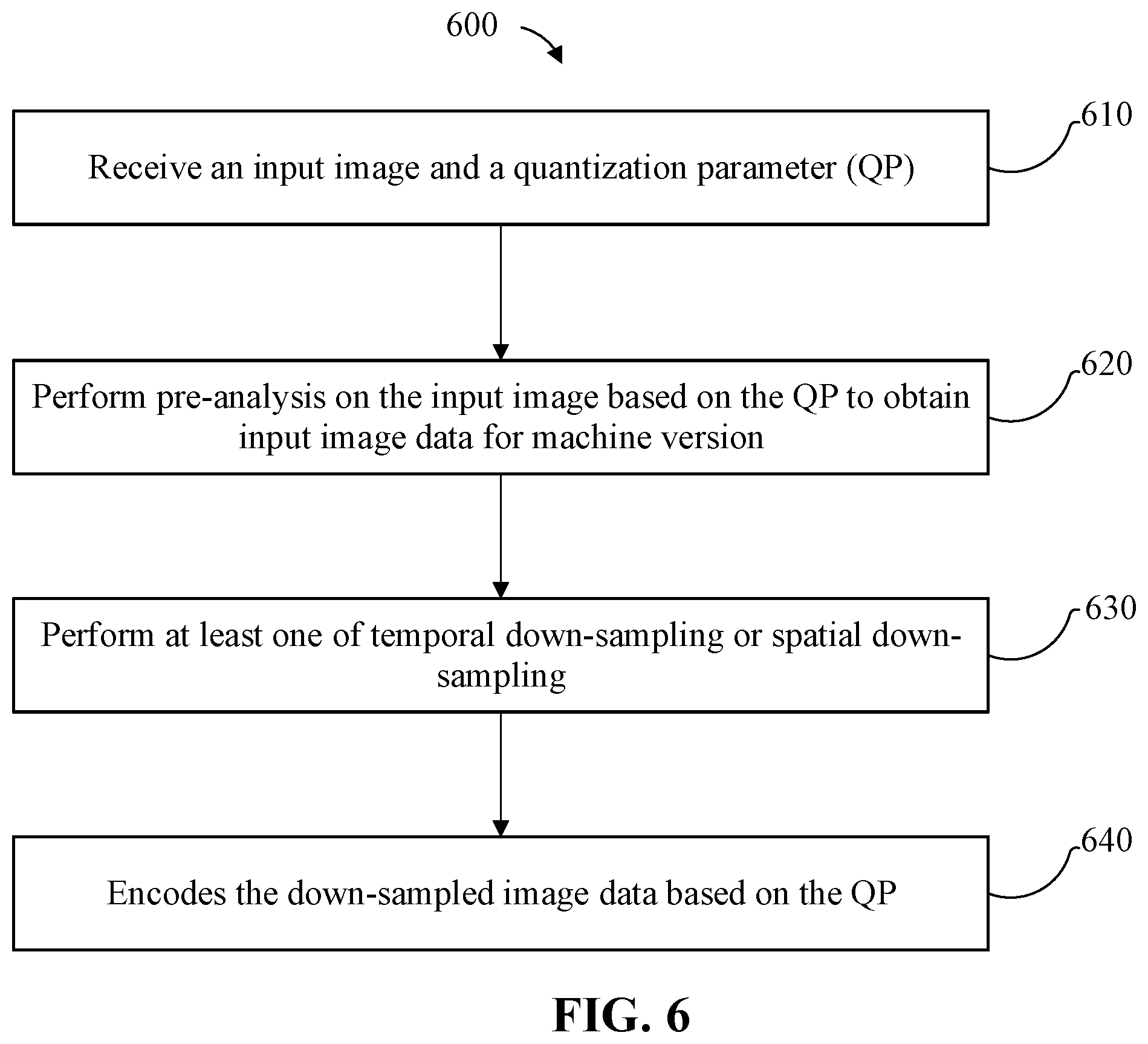 Patent US12375678 Figure 8 – Methods and non-transitory computer readable storage medium for pre-analysis based resampling compression for machine vision