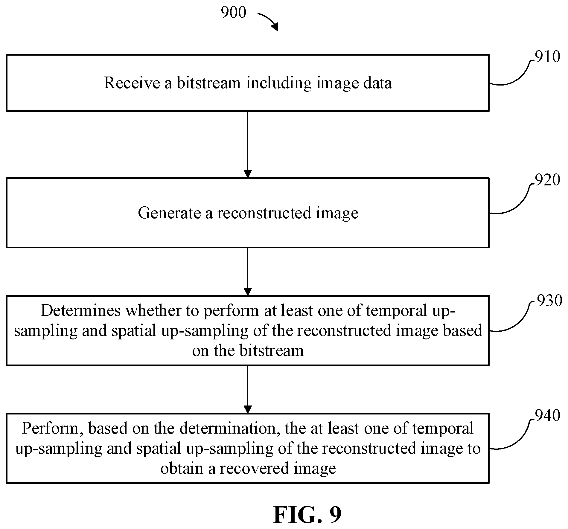 Patent US12375678 Figure 10 – Methods and non-transitory computer readable storage medium for pre-analysis based resampling compression for machine vision