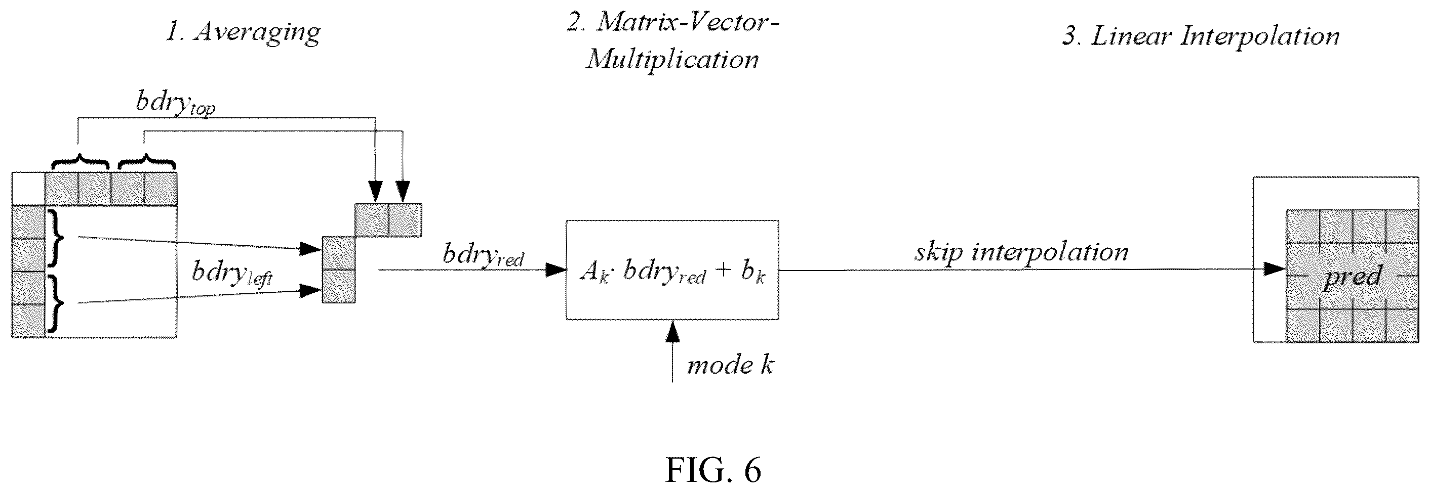 Patent US12375679 Figure 5 – Restricted upsampling process in matrix-based intra prediction