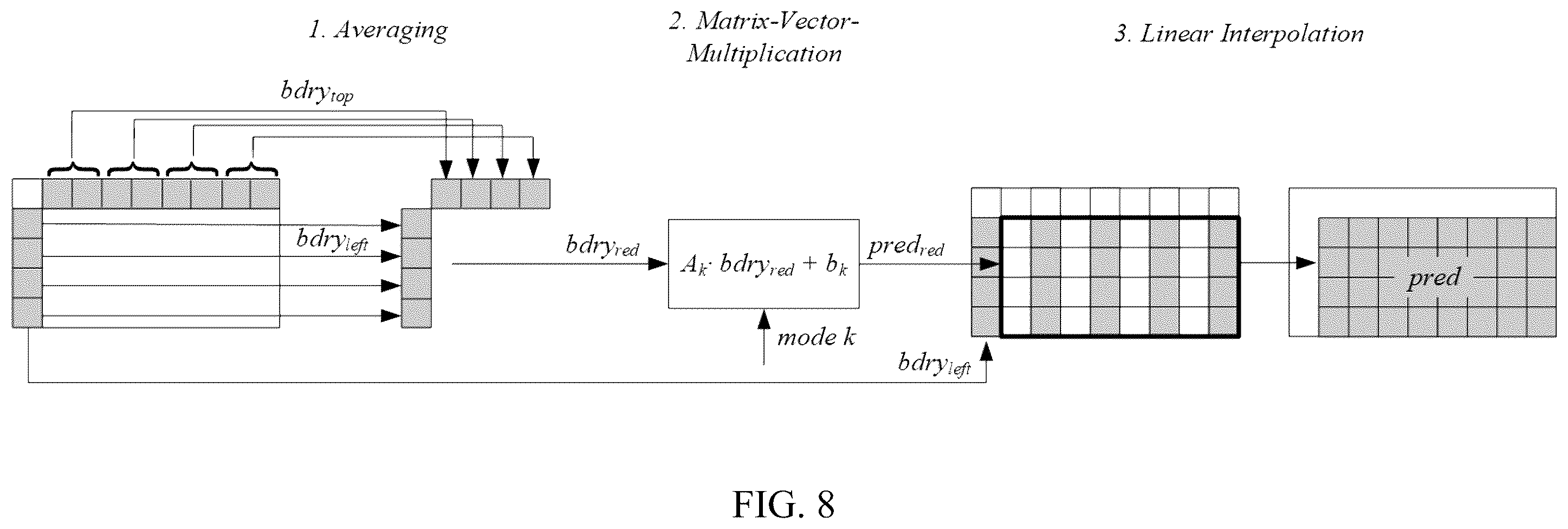 Patent US12375679 Figure 7 – Restricted upsampling process in matrix-based intra prediction