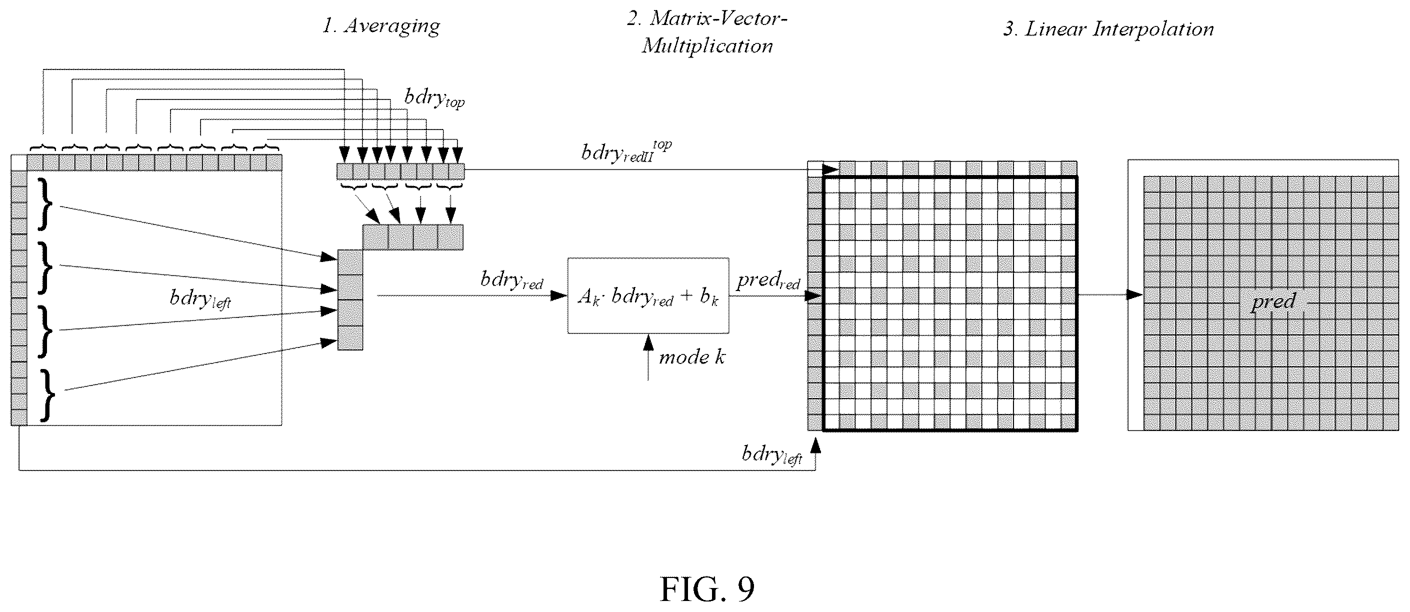 Patent US12375679 Figure 8 – Restricted upsampling process in matrix-based intra prediction
