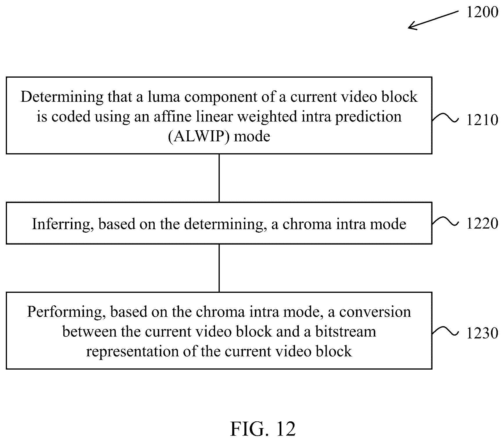 Patent US12375679 Figure 11 – Restricted upsampling process in matrix-based intra prediction