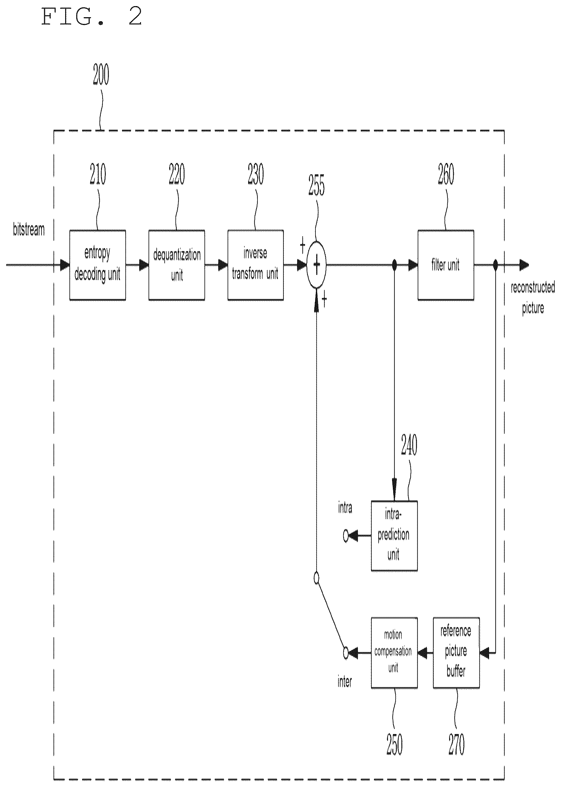 Patent US12375682 Figure 2 – Image encoding/decoding method and device, and recording medium storing bitstream