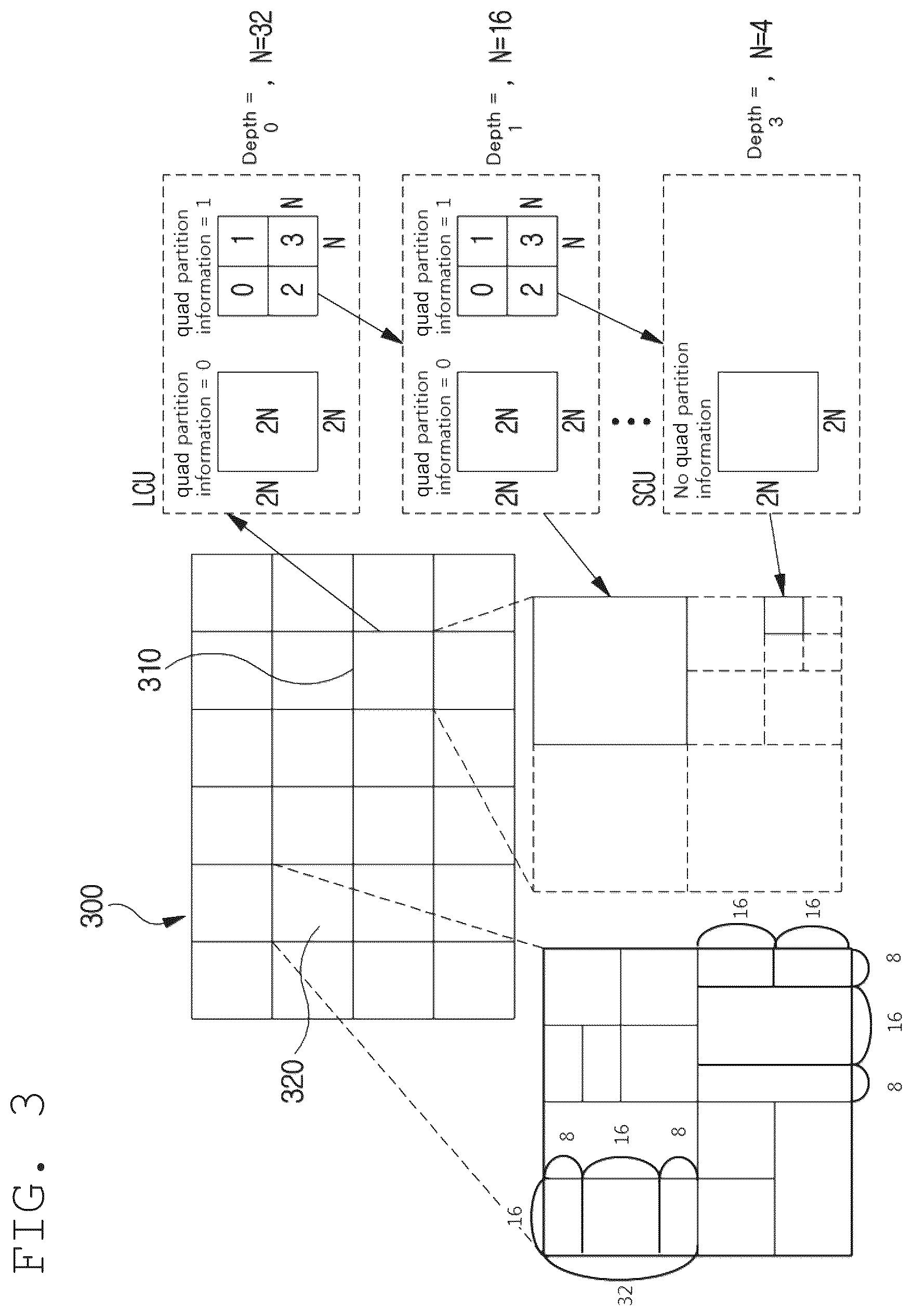 Patent US12375682 Figure 3 – Image encoding/decoding method and device, and recording medium storing bitstream