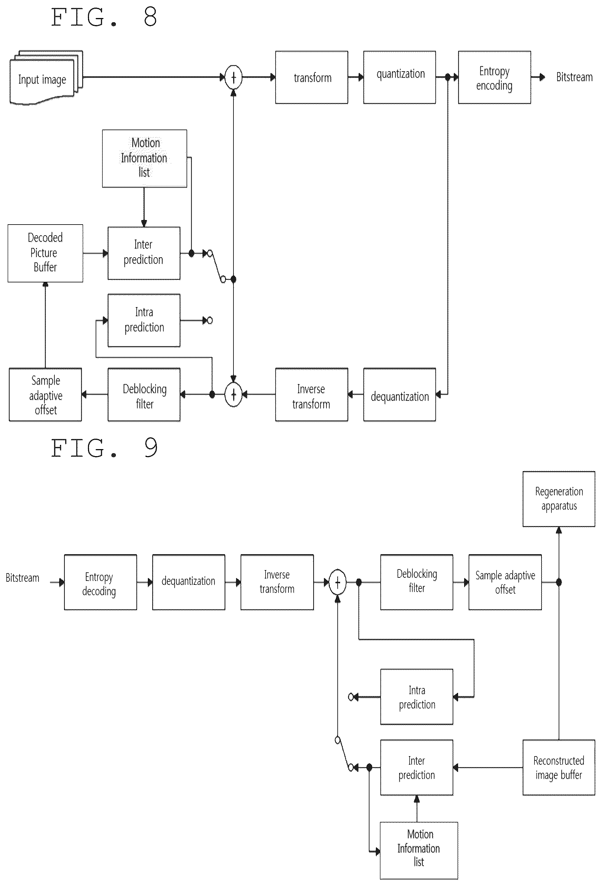 Patent US12375682 Figure 7 – Image encoding/decoding method and device, and recording medium storing bitstream