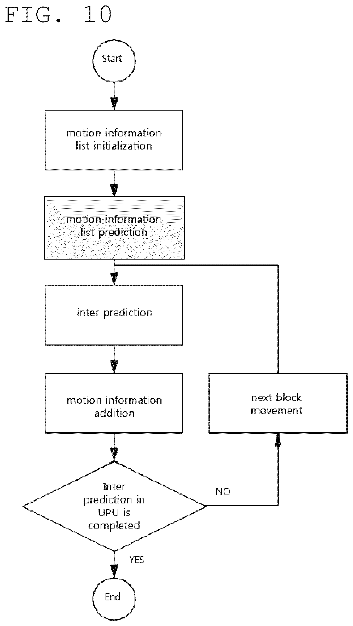 Patent US12375682 Figure 8 – Image encoding/decoding method and device, and recording medium storing bitstream