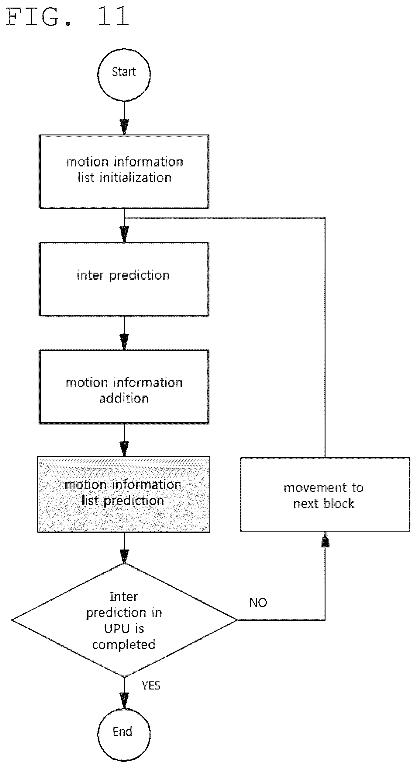 Patent US12375682 Figure 9 – Image encoding/decoding method and device, and recording medium storing bitstream
