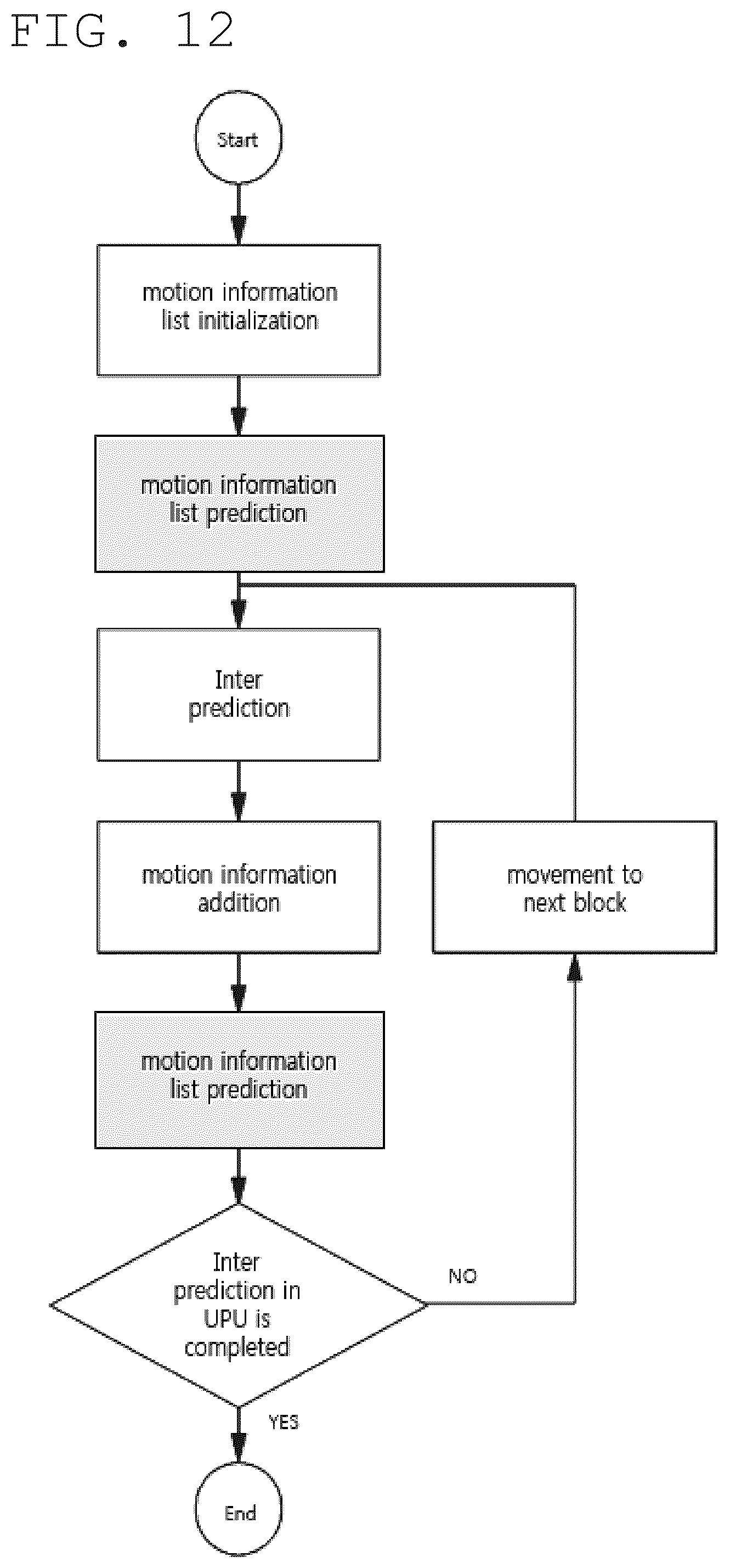 Patent US12375682 Figure 10 – Image encoding/decoding method and device, and recording medium storing bitstream