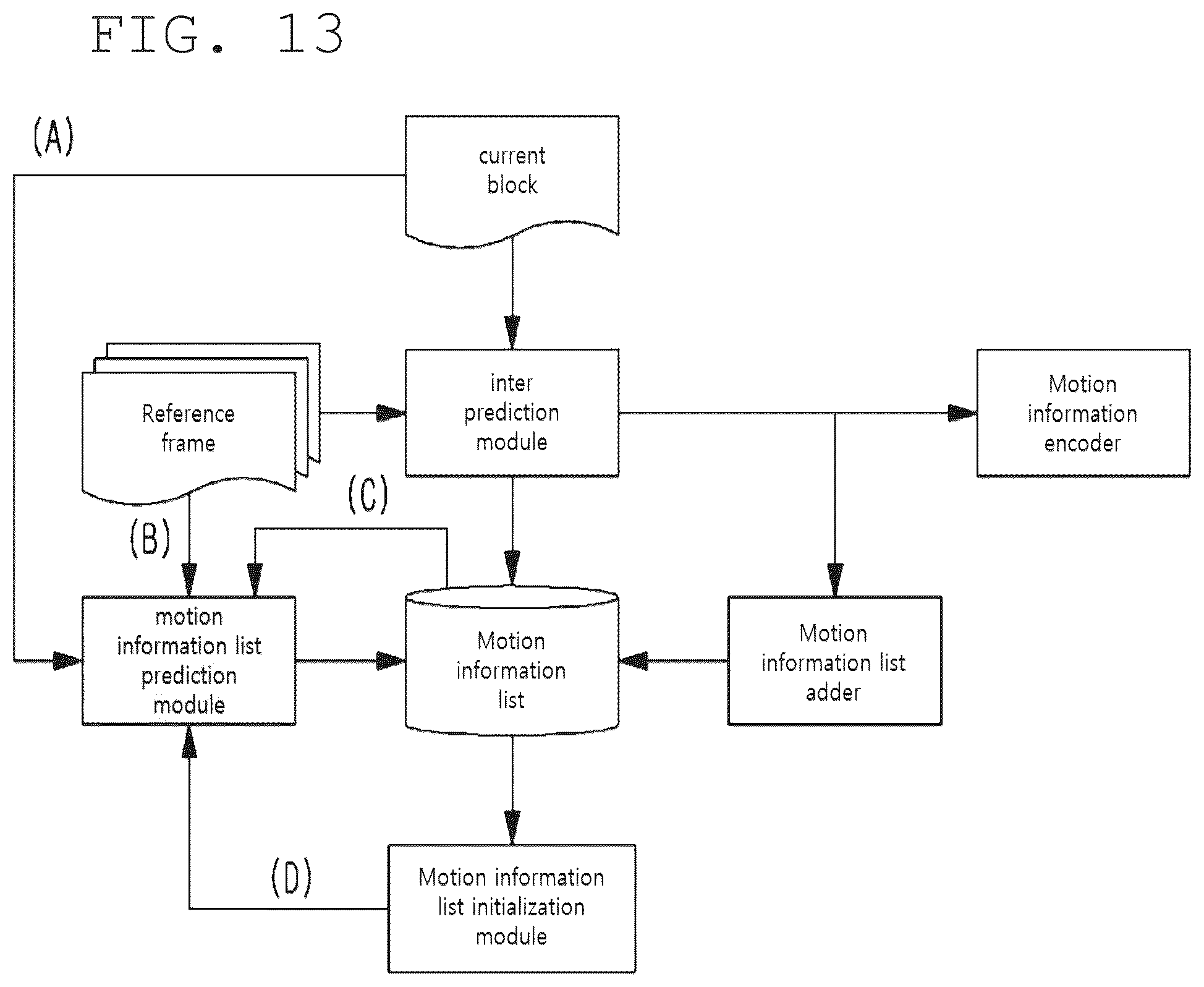 Patent US12375682 Figure 11 – Image encoding/decoding method and device, and recording medium storing bitstream