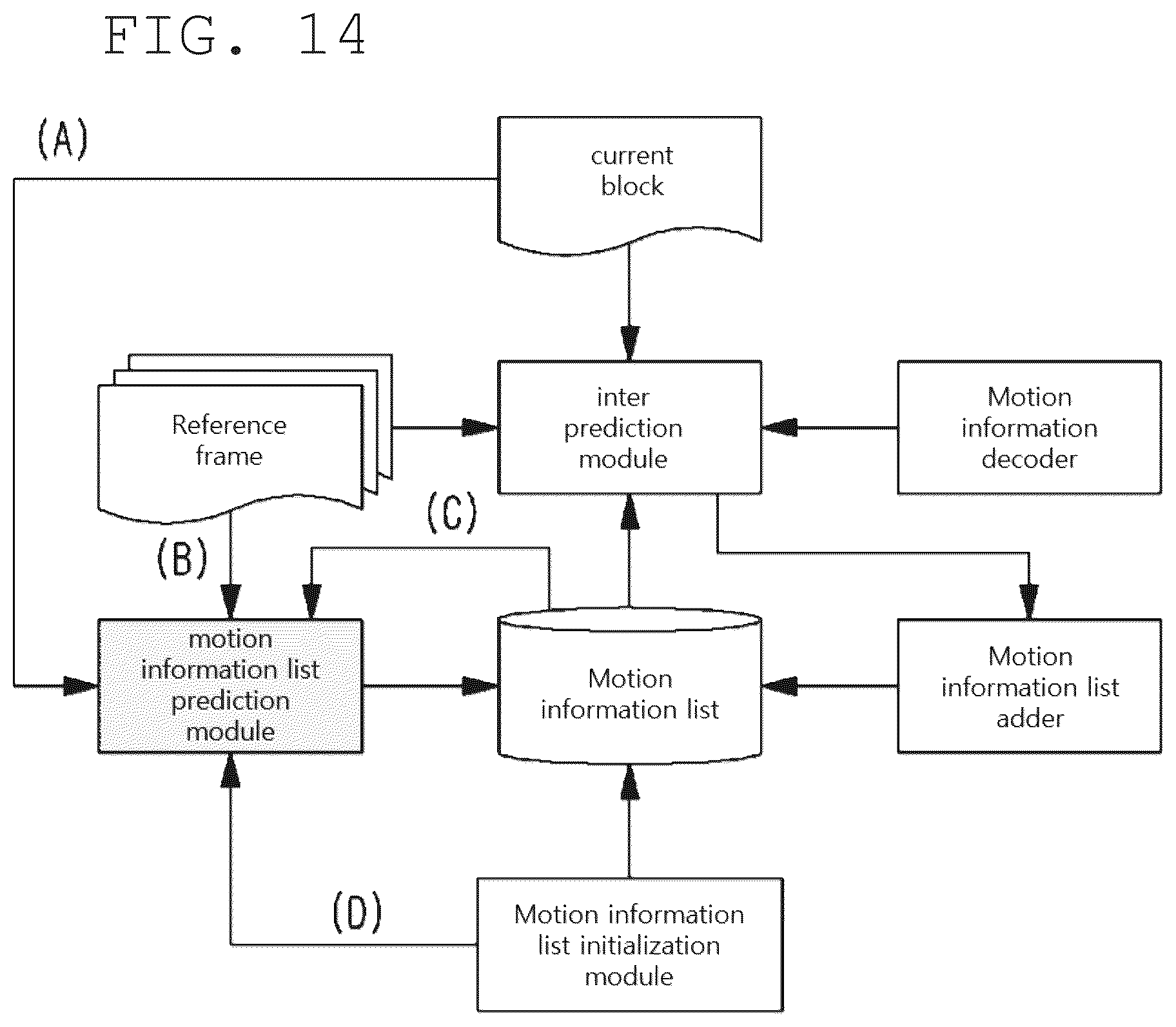 Patent US12375682 Figure 12 – Image encoding/decoding method and device, and recording medium storing bitstream