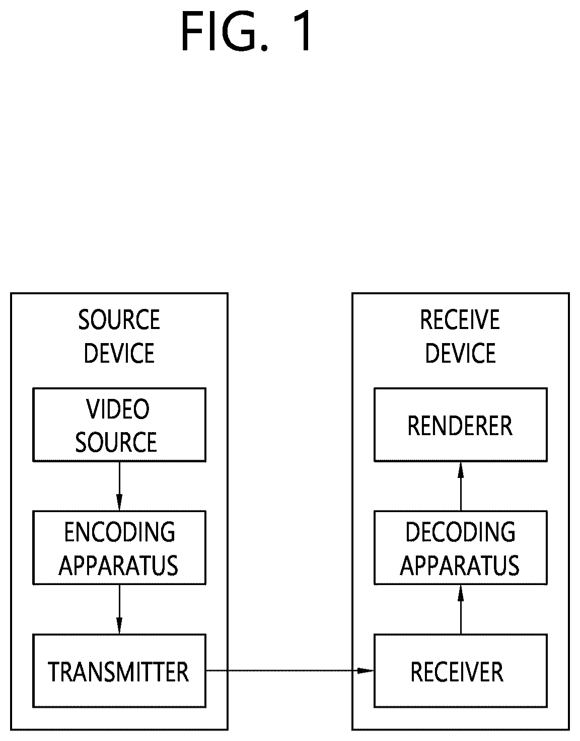 Patent US12375683 Figure 1 – Method and apparatus for deriving motion vector