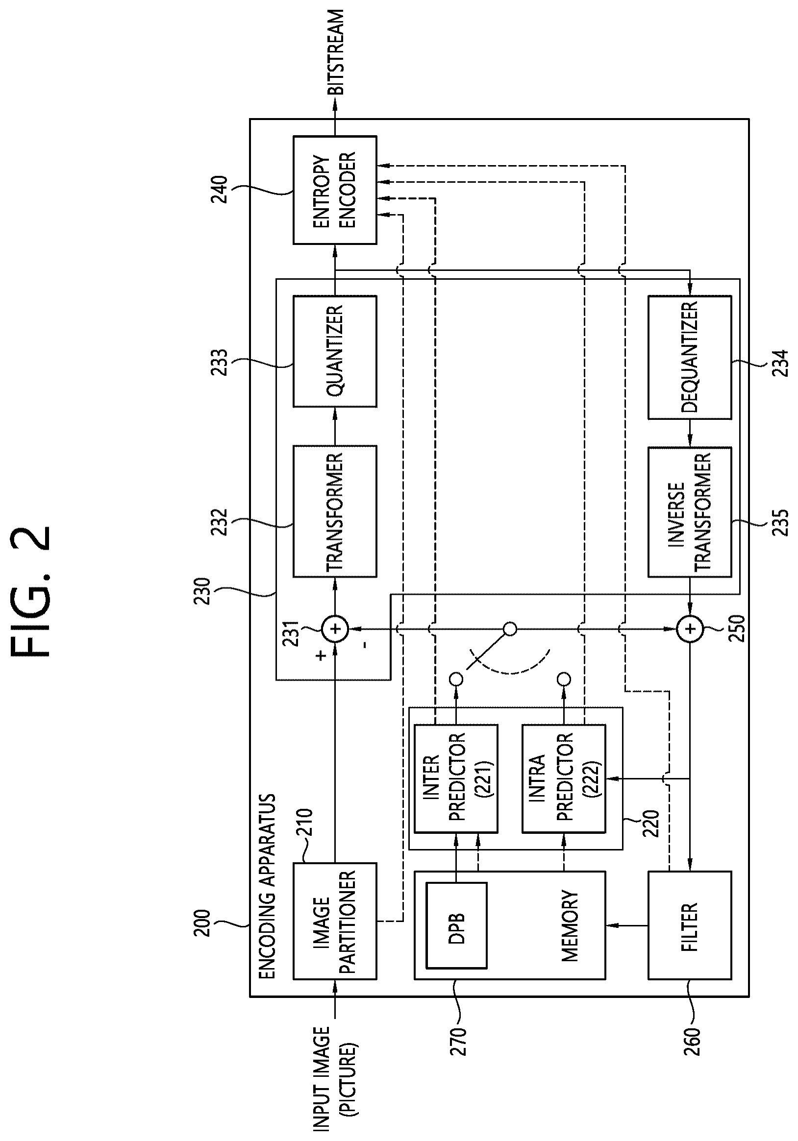Patent US12375683 Figure 2 – Method and apparatus for deriving motion vector