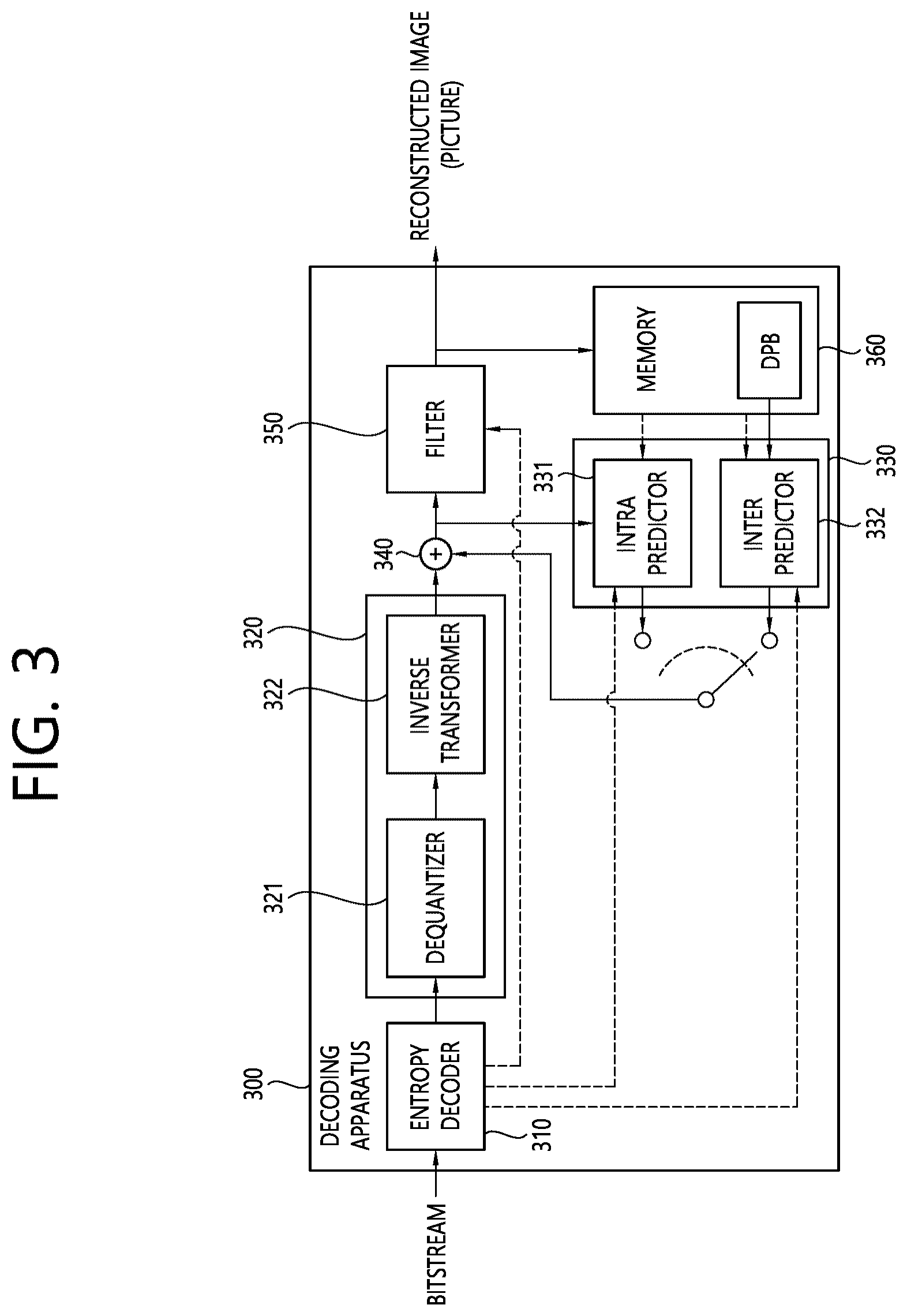 Patent US12375683 Figure 3 – Method and apparatus for deriving motion vector