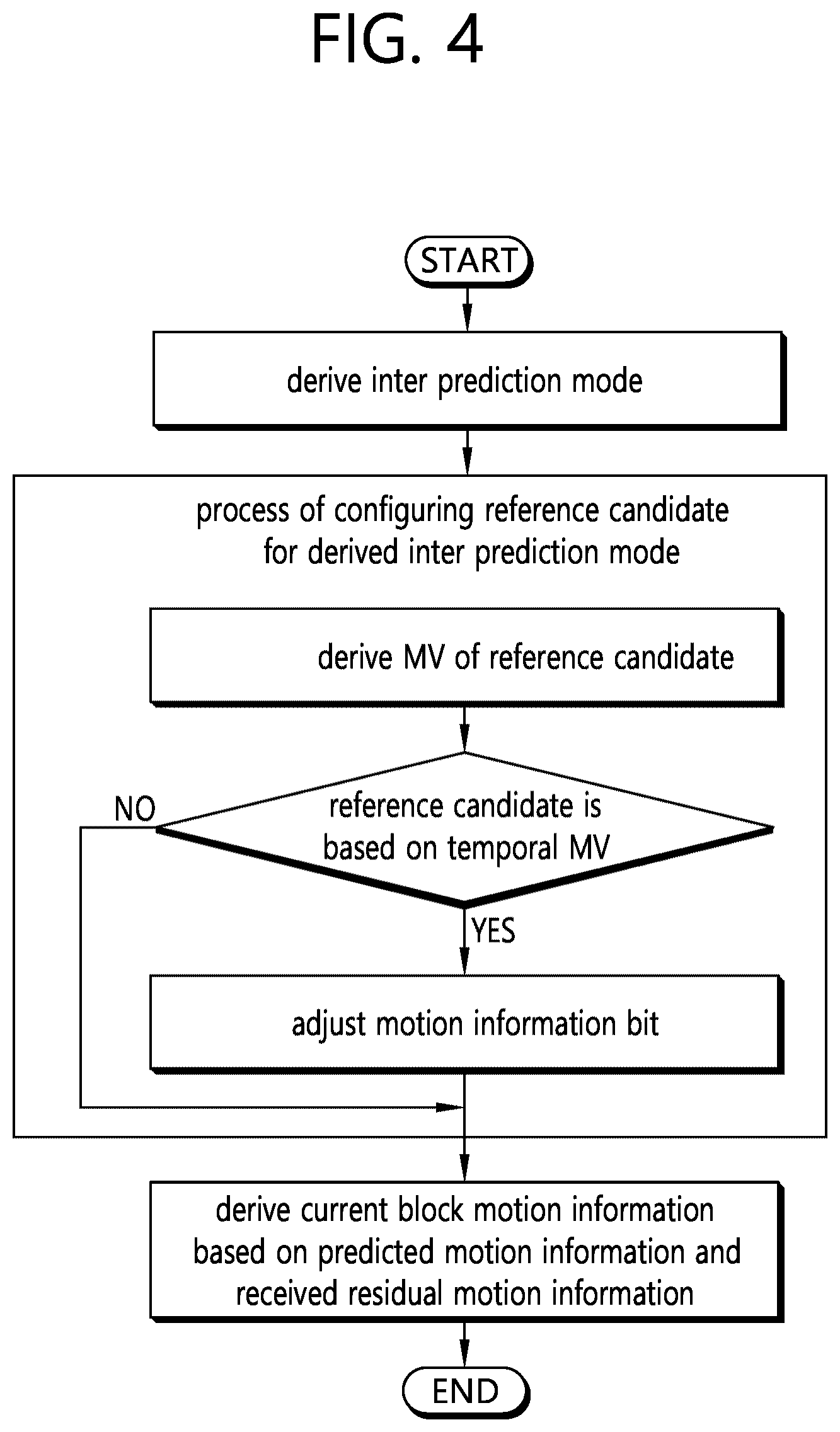 Patent US12375683 Figure 4 – Method and apparatus for deriving motion vector