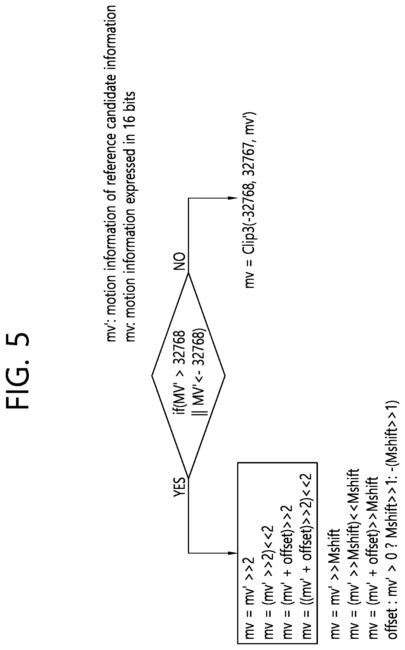 Patent US12375683 Figure 5 – Method and apparatus for deriving motion vector