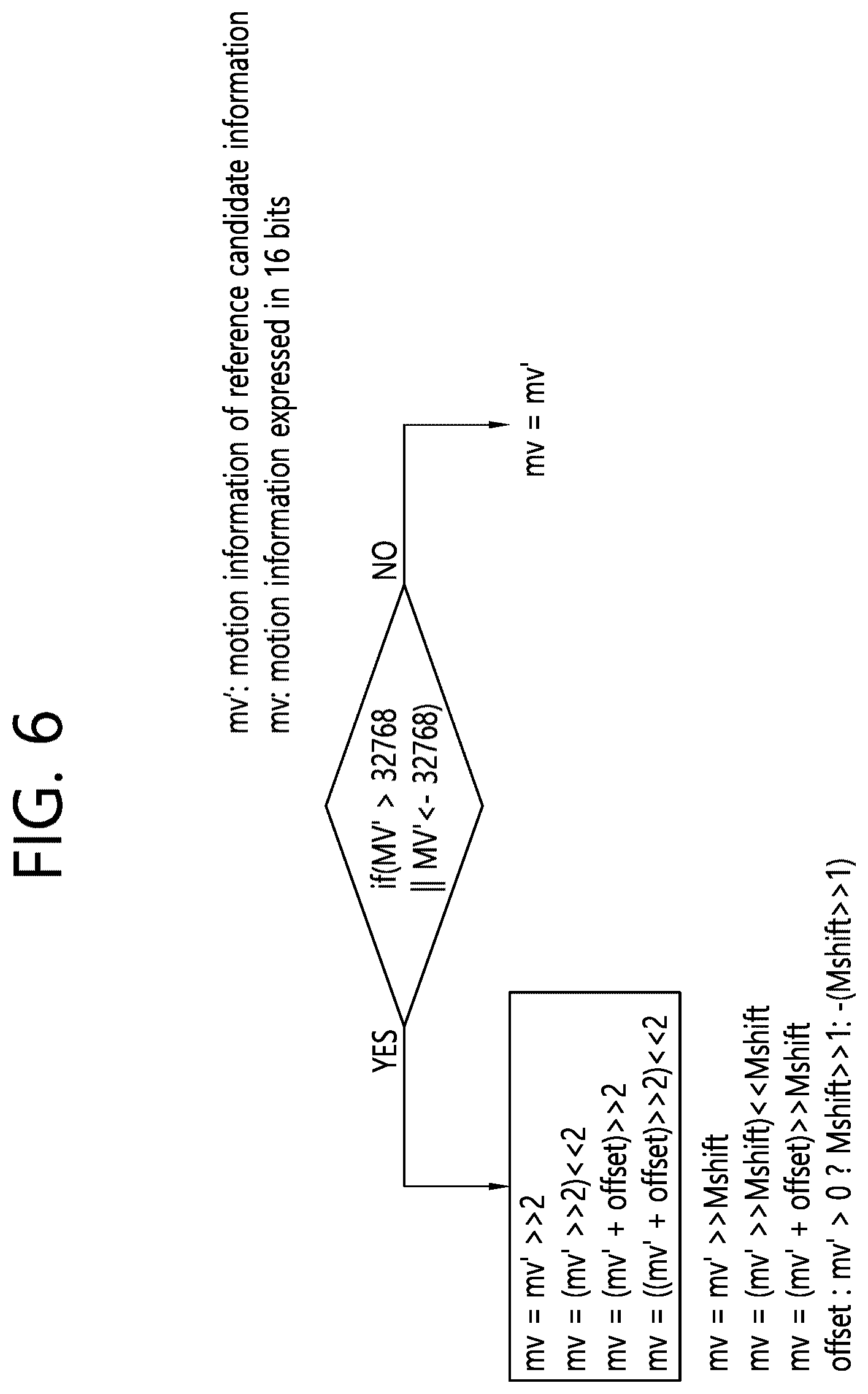 Patent US12375683 Figure 6 – Method and apparatus for deriving motion vector