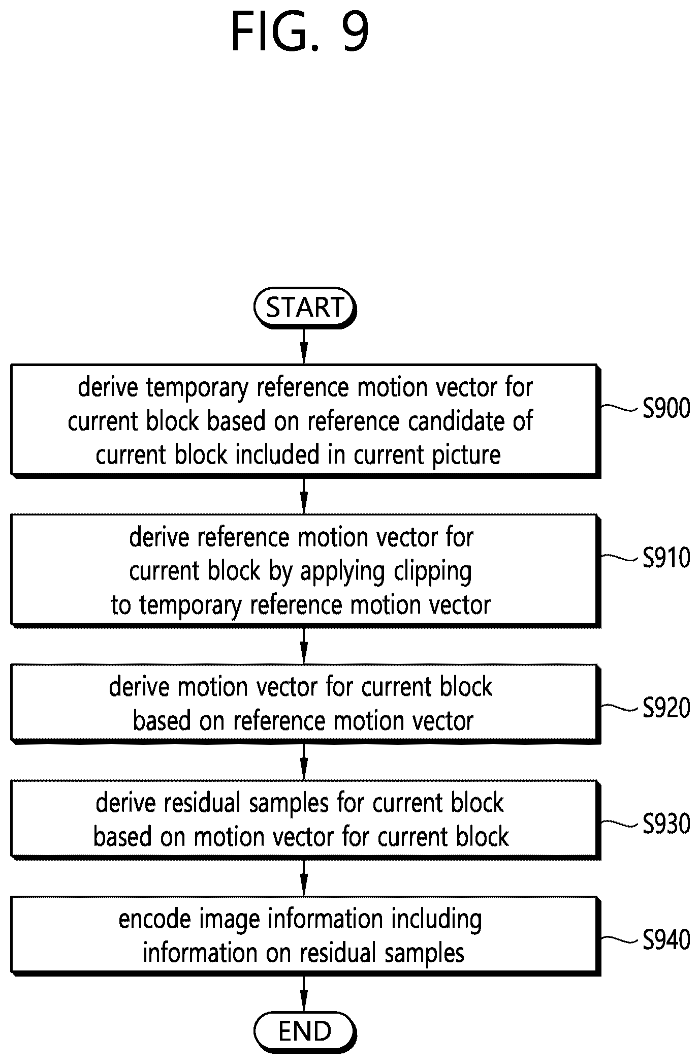 Patent US12375683 Figure 10 – Method and apparatus for deriving motion vector
