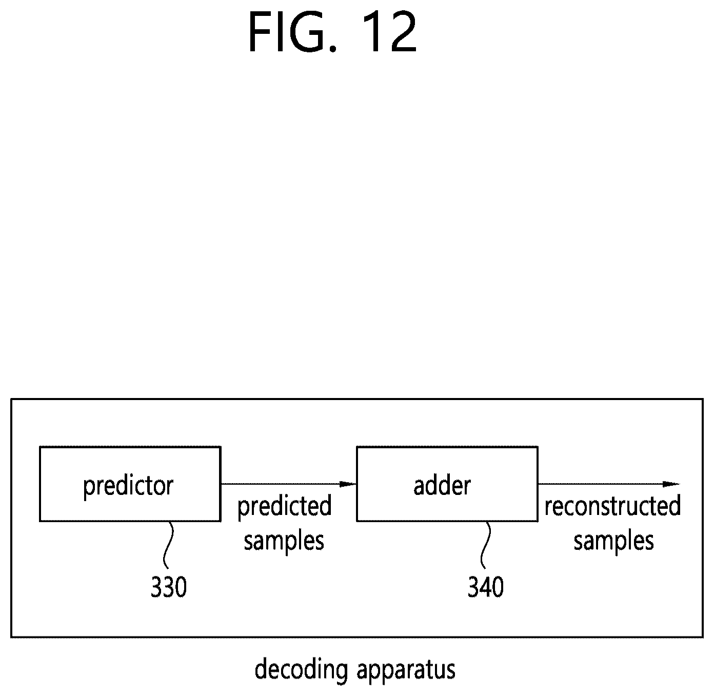 Patent US12375683 Figure 13 – Method and apparatus for deriving motion vector