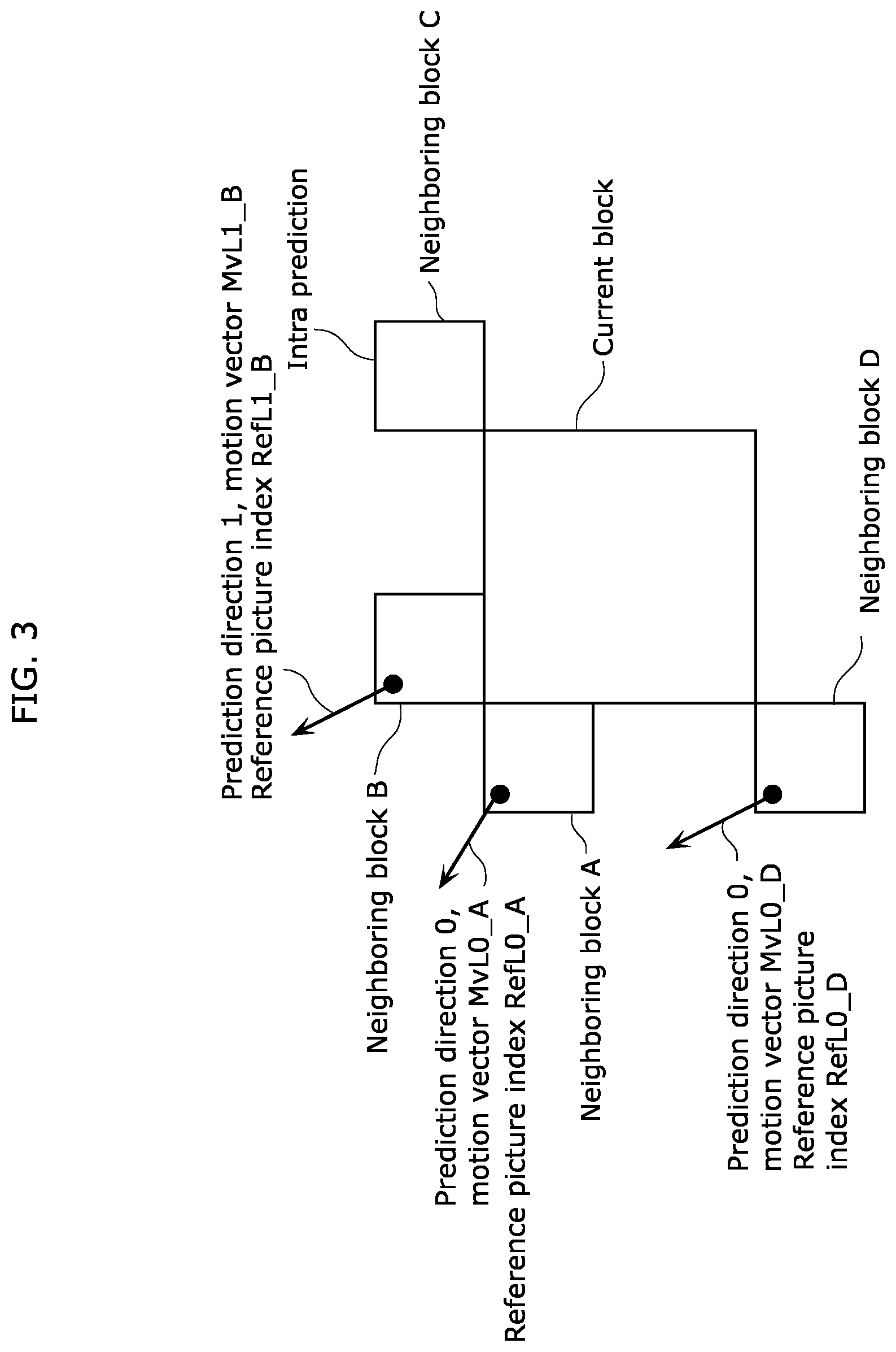 Patent US12375684 Figure 3 – Image coding method, image coding apparatus, image decoding method, image decoding apparatus, and image coding and decoding apparatus