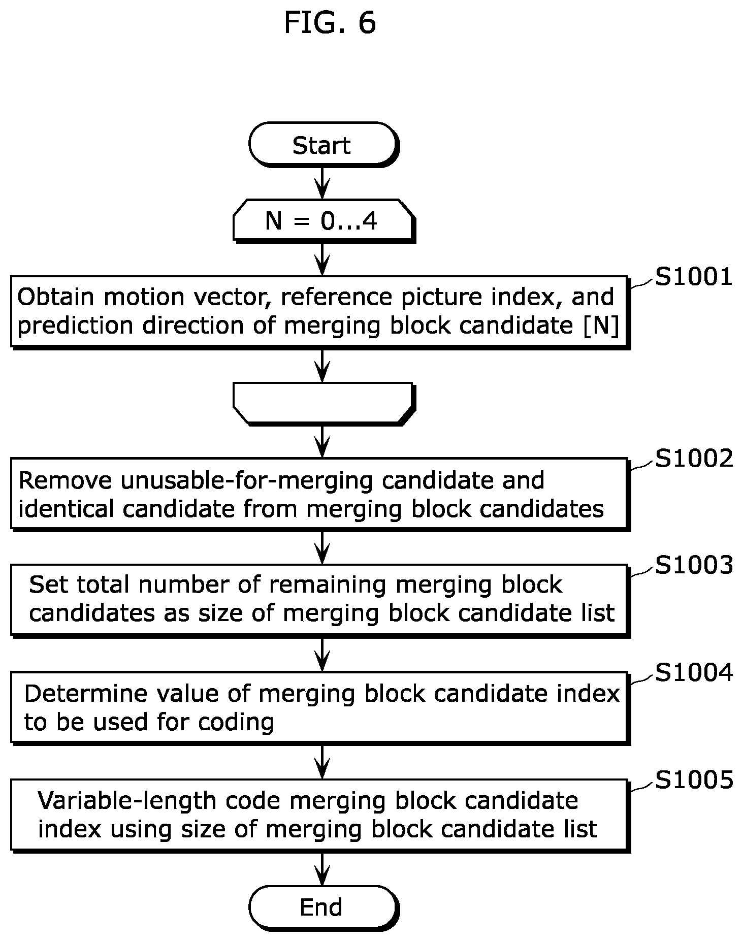 Patent US12375684 Figure 6 – Image coding method, image coding apparatus, image decoding method, image decoding apparatus, and image coding and decoding apparatus