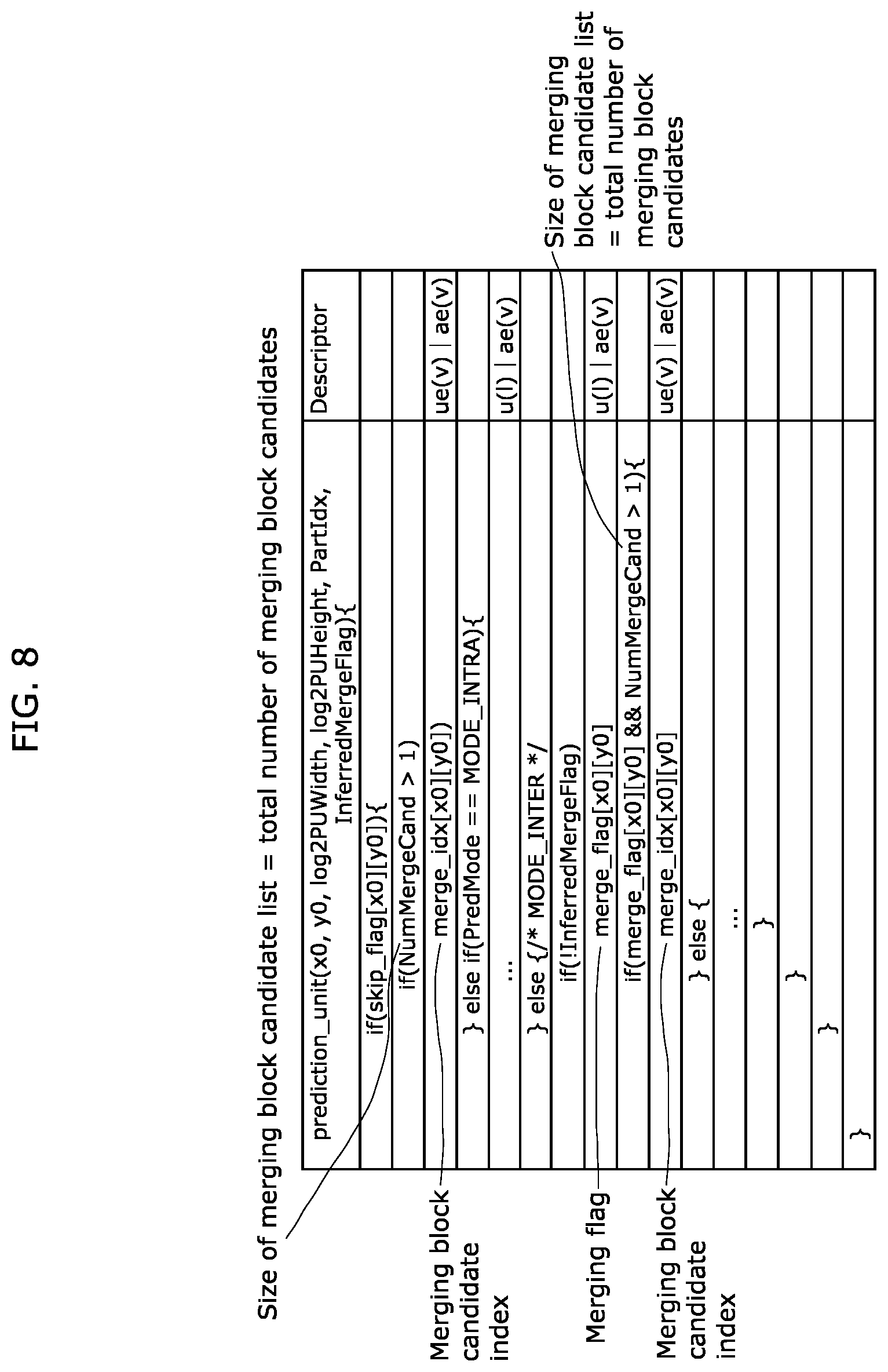 Patent US12375684 Figure 8 – Image coding method, image coding apparatus, image decoding method, image decoding apparatus, and image coding and decoding apparatus