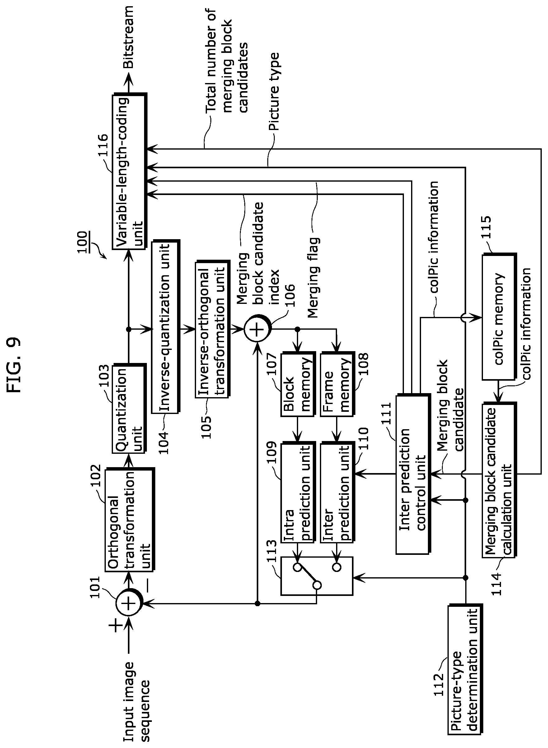 Patent US12375684 Figure 9 – Image coding method, image coding apparatus, image decoding method, image decoding apparatus, and image coding and decoding apparatus