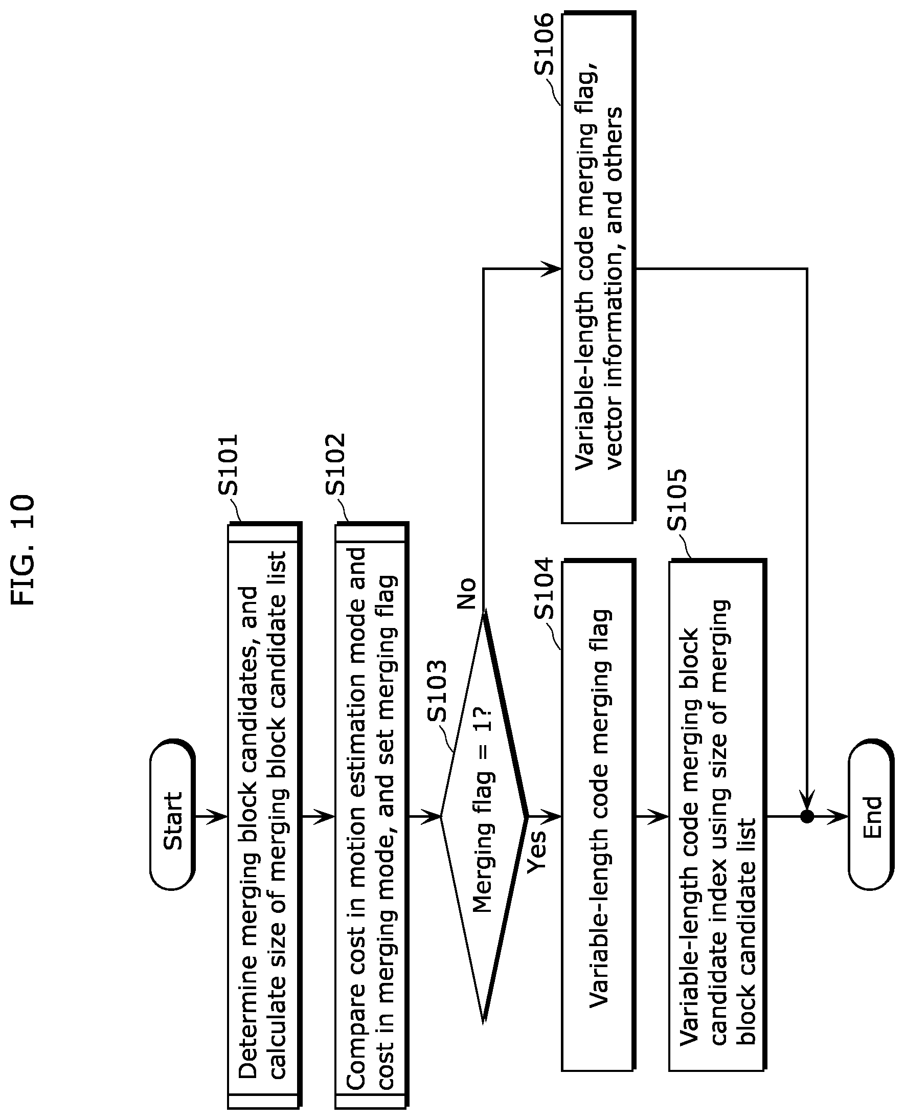 Patent US12375684 Figure 10 – Image coding method, image coding apparatus, image decoding method, image decoding apparatus, and image coding and decoding apparatus