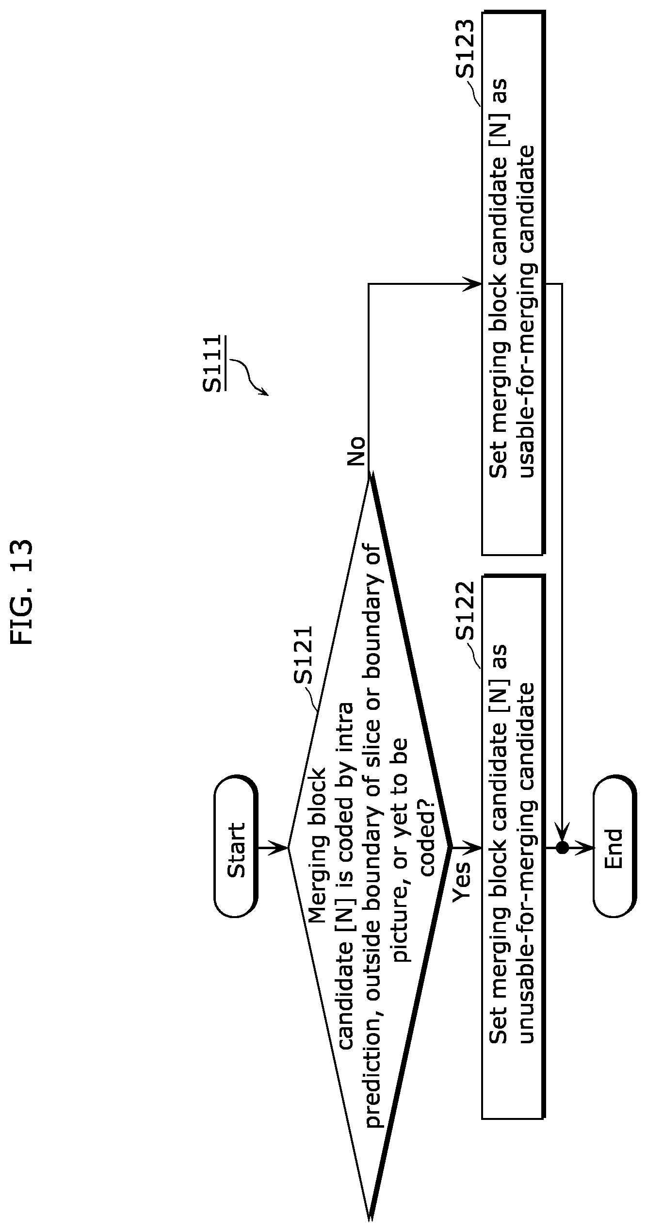 Patent US12375684 Figure 13 – Image coding method, image coding apparatus, image decoding method, image decoding apparatus, and image coding and decoding apparatus