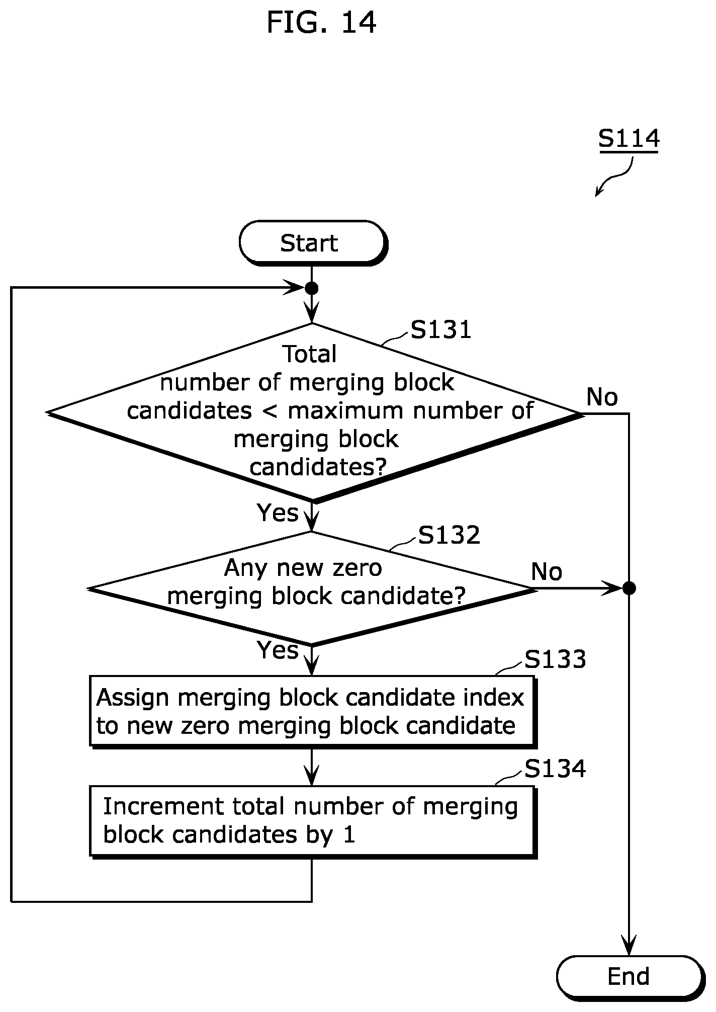 Patent US12375684 Figure 14 – Image coding method, image coding apparatus, image decoding method, image decoding apparatus, and image coding and decoding apparatus