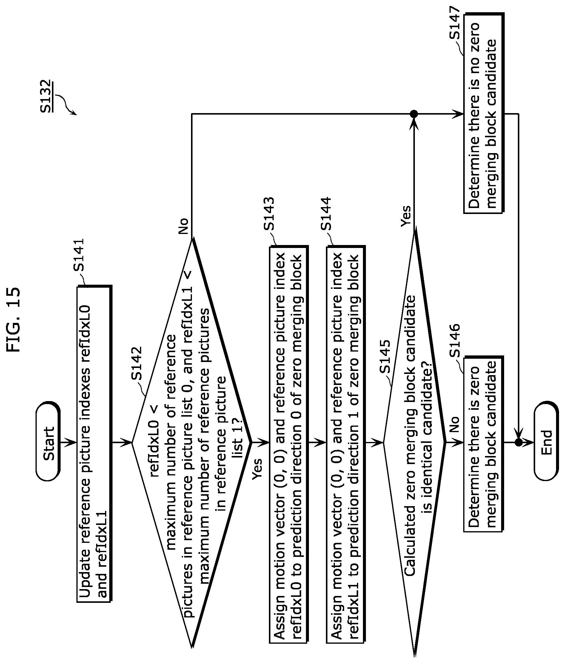 Patent US12375684 Figure 15 – Image coding method, image coding apparatus, image decoding method, image decoding apparatus, and image coding and decoding apparatus