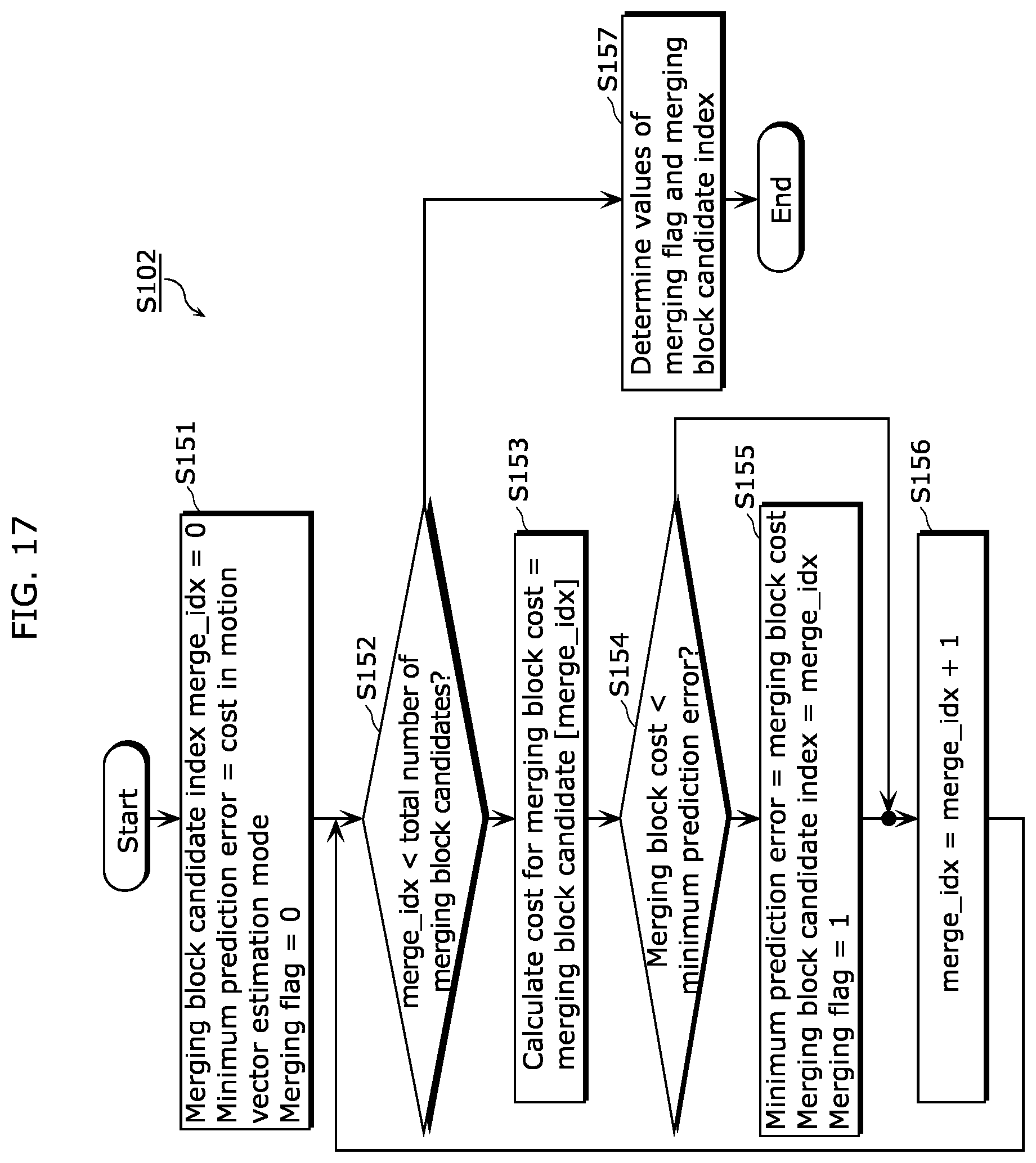 Patent US12375684 Figure 17 – Image coding method, image coding apparatus, image decoding method, image decoding apparatus, and image coding and decoding apparatus