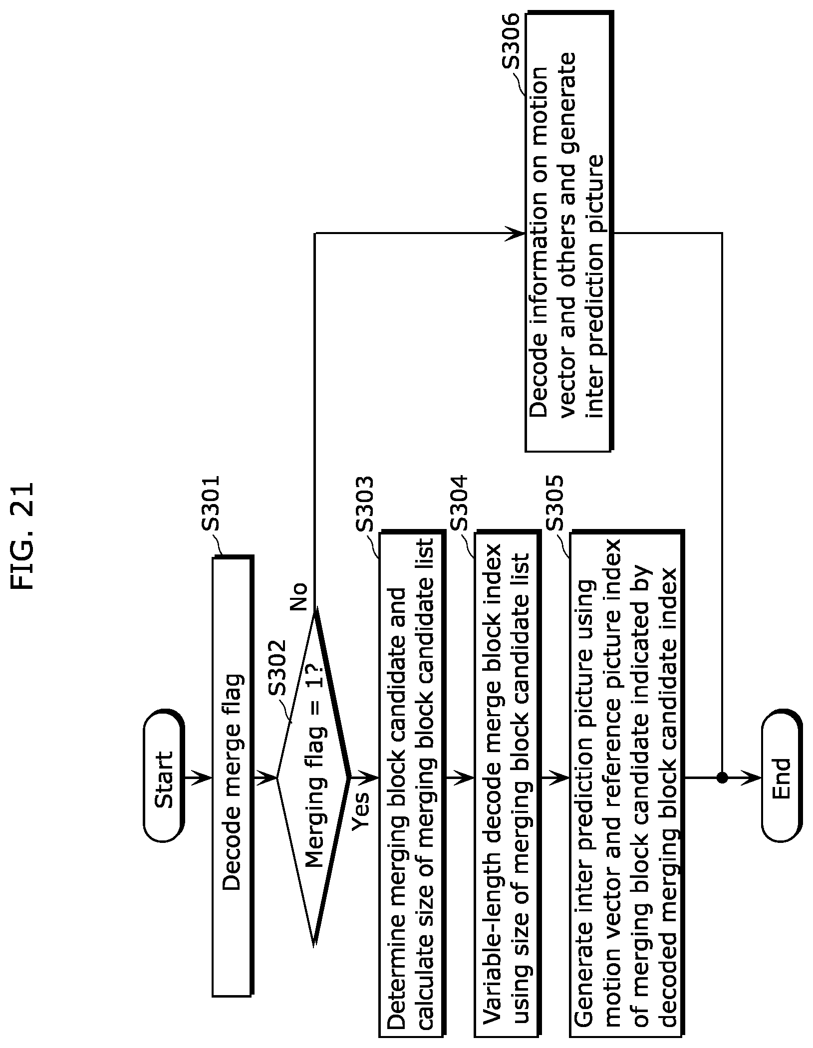 Patent US12375684 Figure 20 – Image coding method, image coding apparatus, image decoding method, image decoding apparatus, and image coding and decoding apparatus