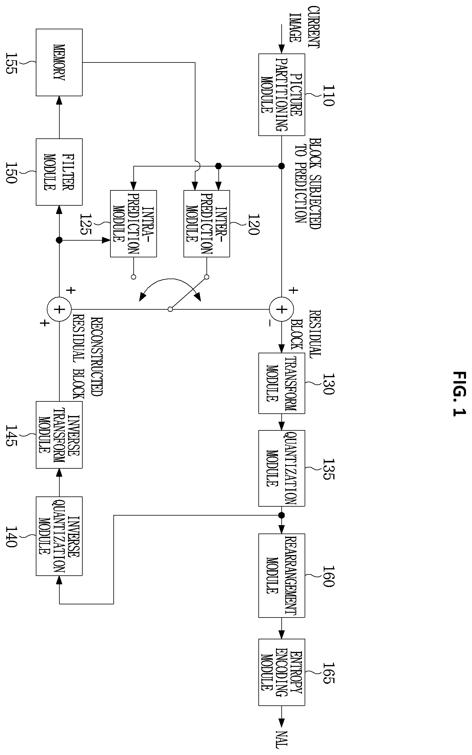 Patent US12375686 Figure 1 – Method and device for encoding and decoding image signal