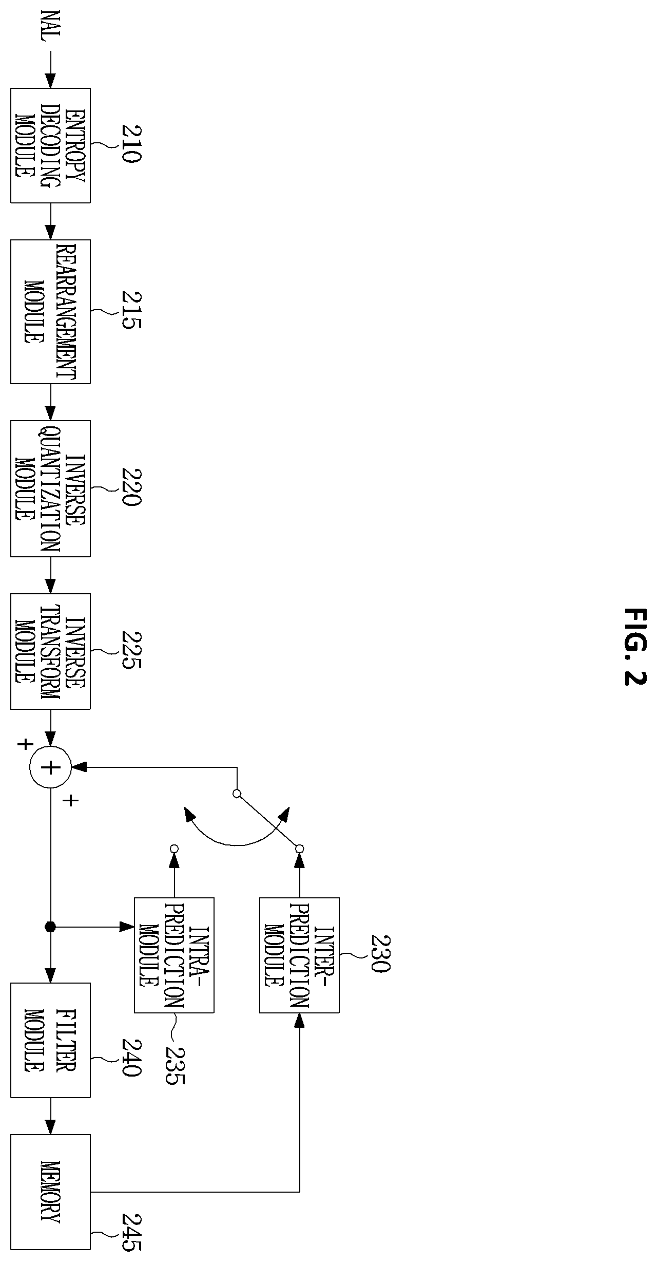 Patent US12375686 Figure 2 – Method and device for encoding and decoding image signal