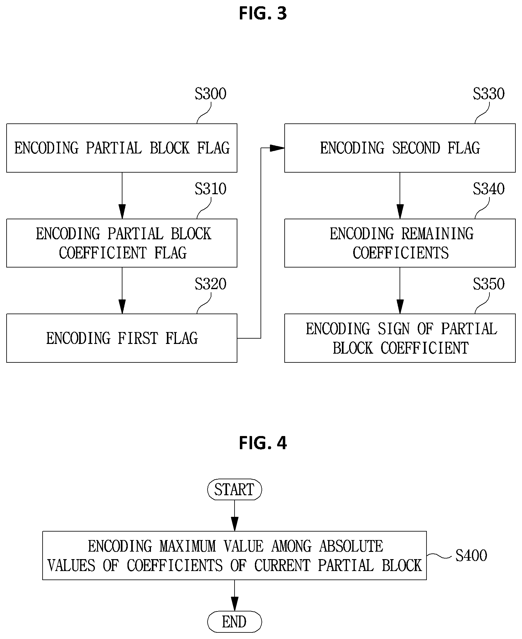 Patent US12375686 Figure 3 – Method and device for encoding and decoding image signal